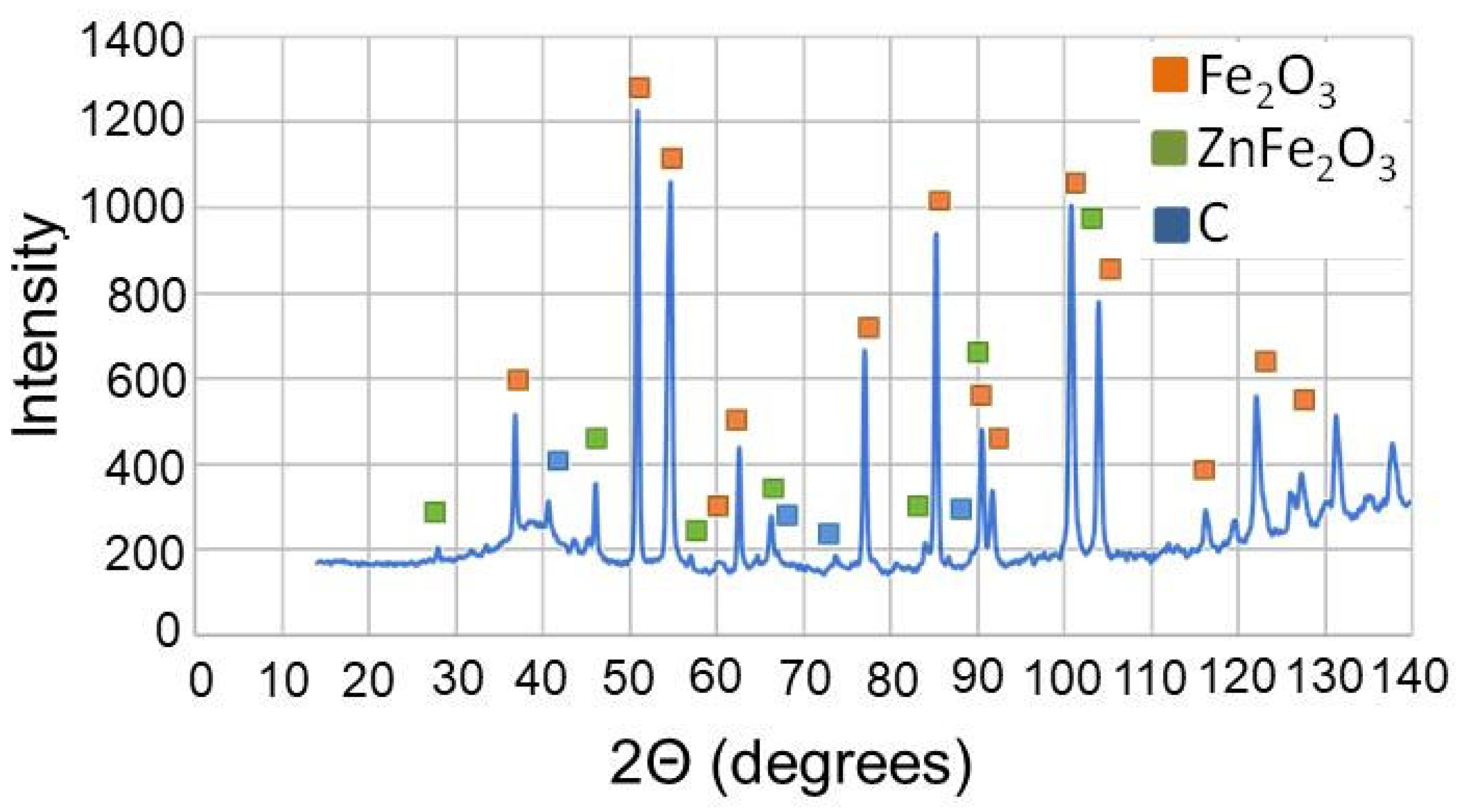 Agronomy 12 02929 g005