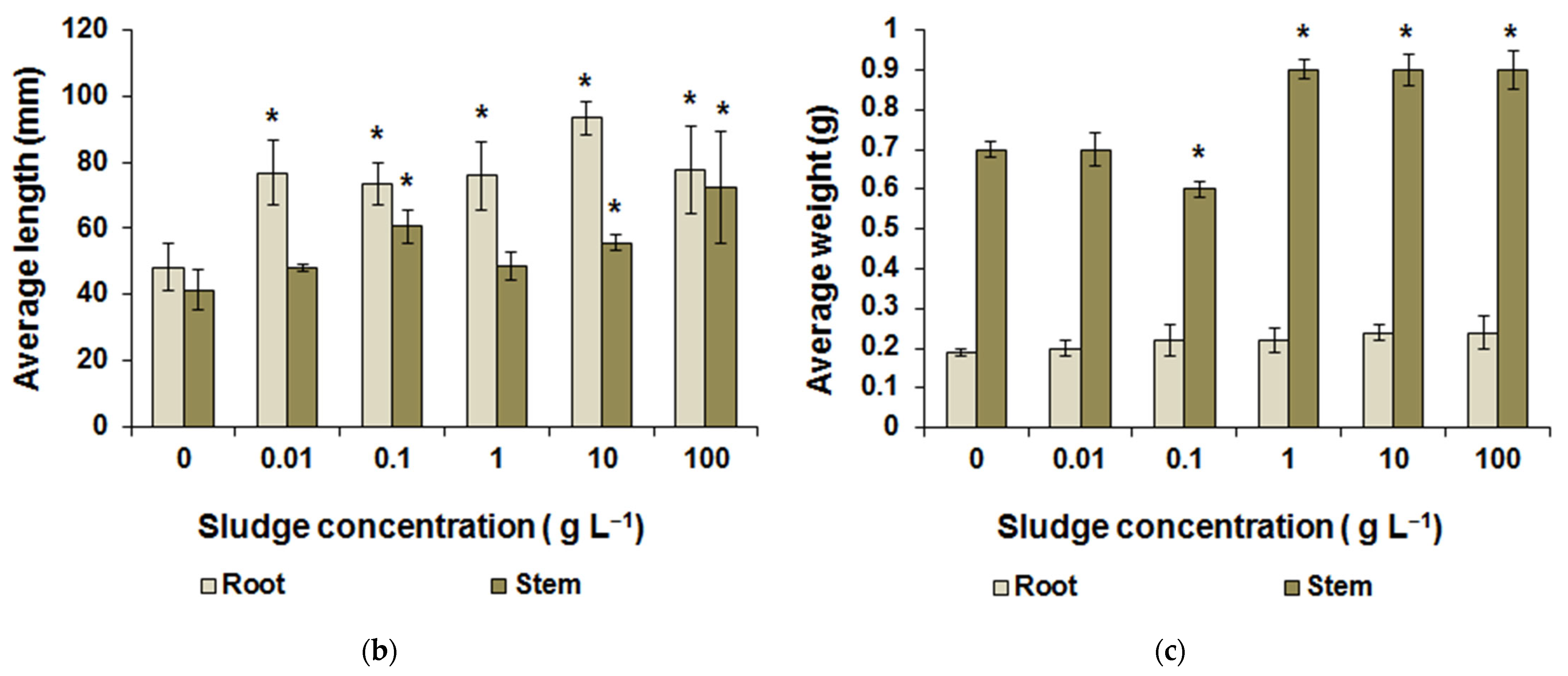 Agronomy 12 02929 g006b