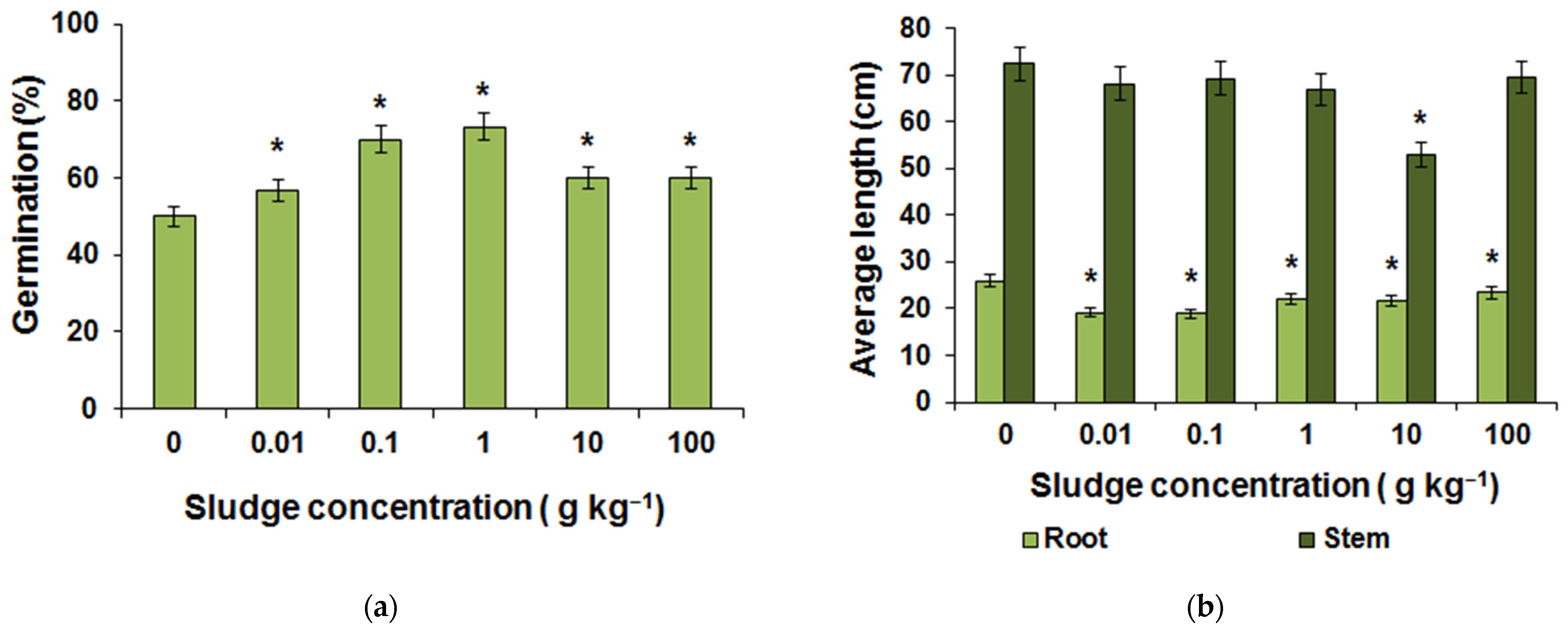 Agronomy 12 02929 g007a
