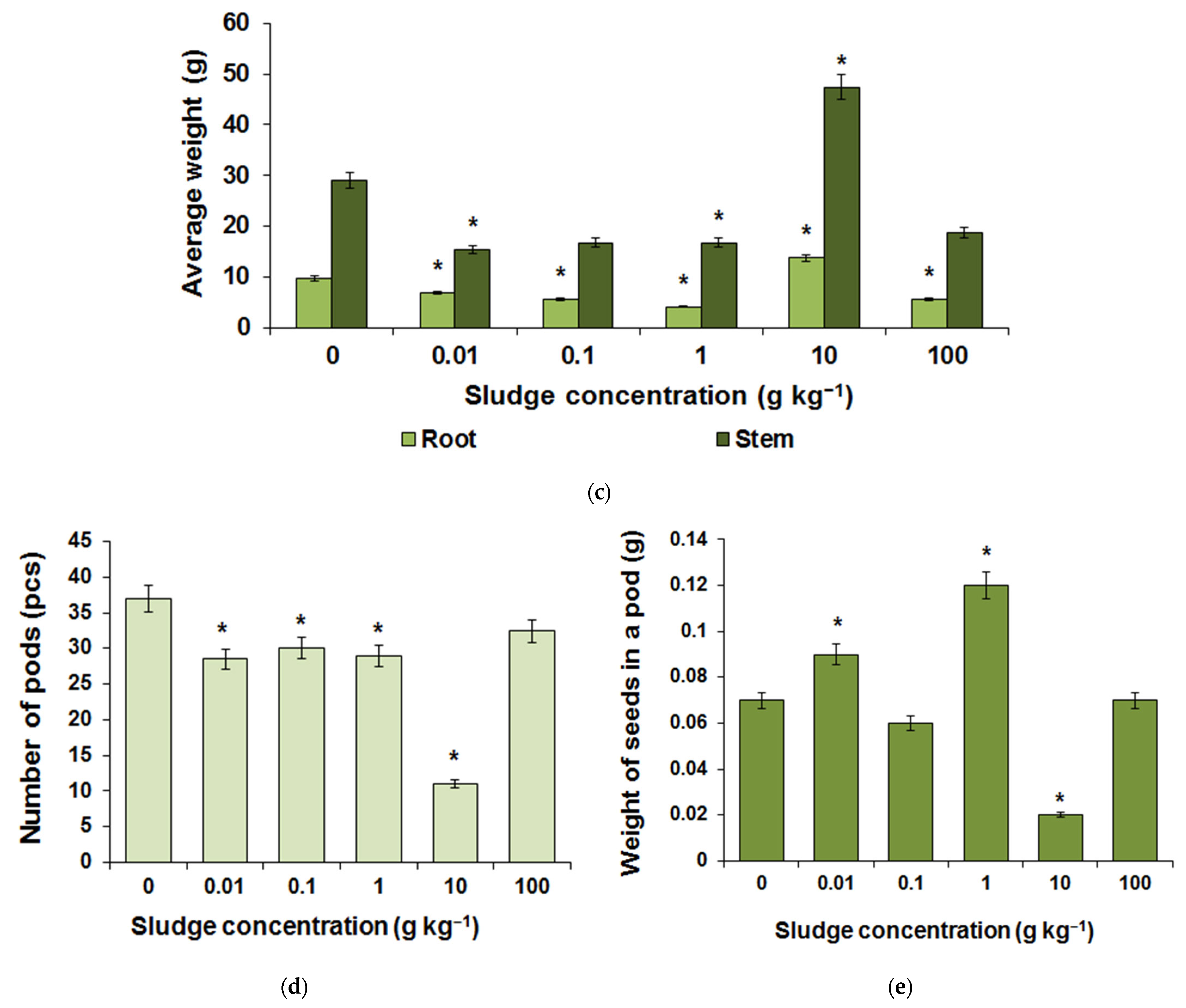 Agronomy 12 02929 g007b
