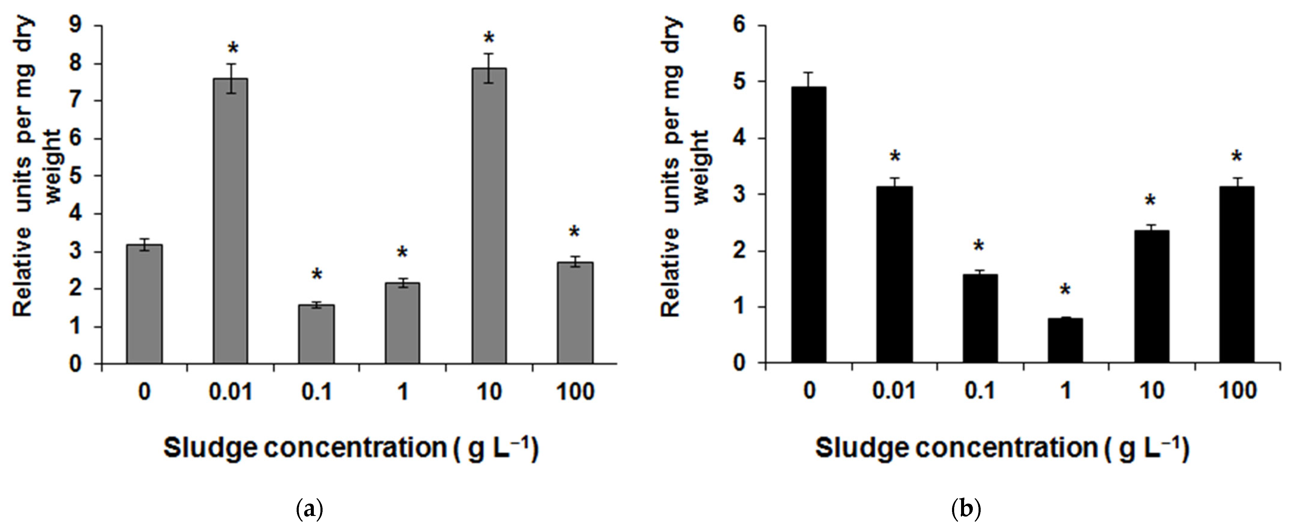 Agronomy 12 02929 g008