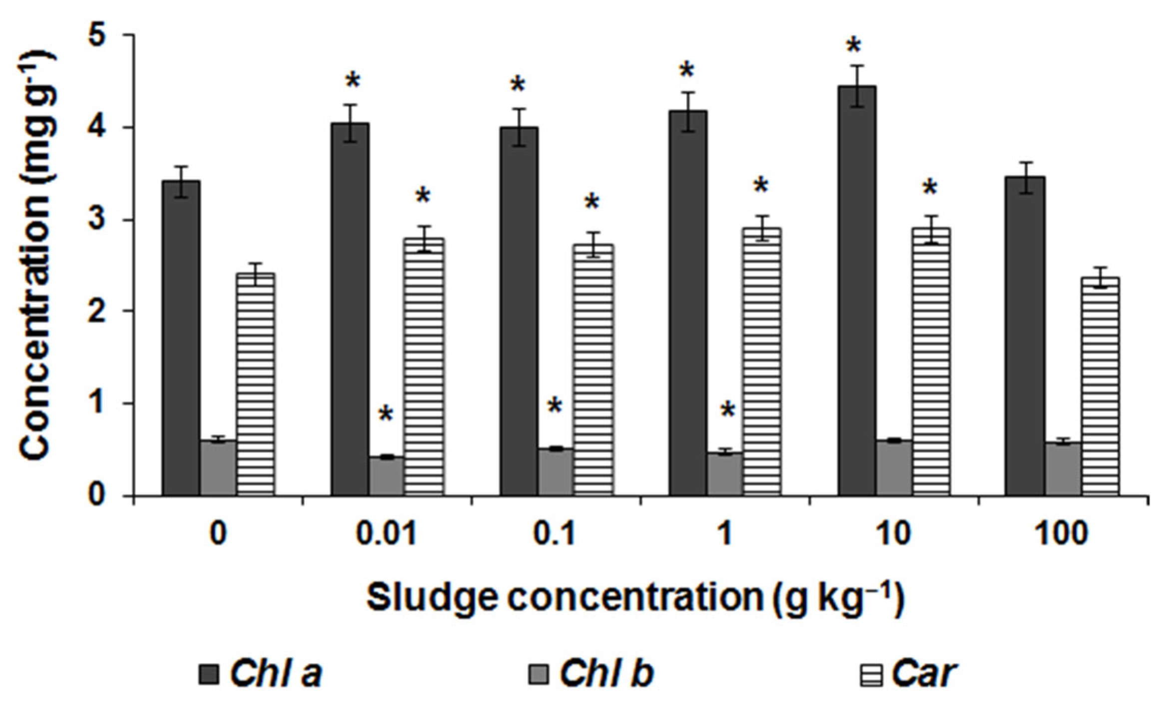 Agronomy 12 02929 g009