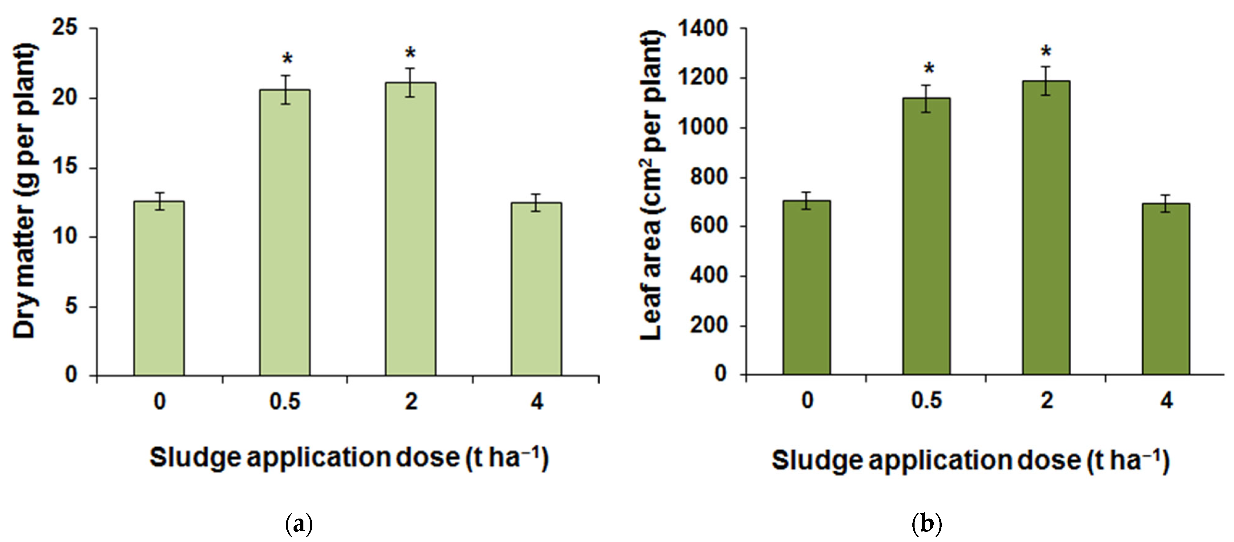 Agronomy 12 02929 g010