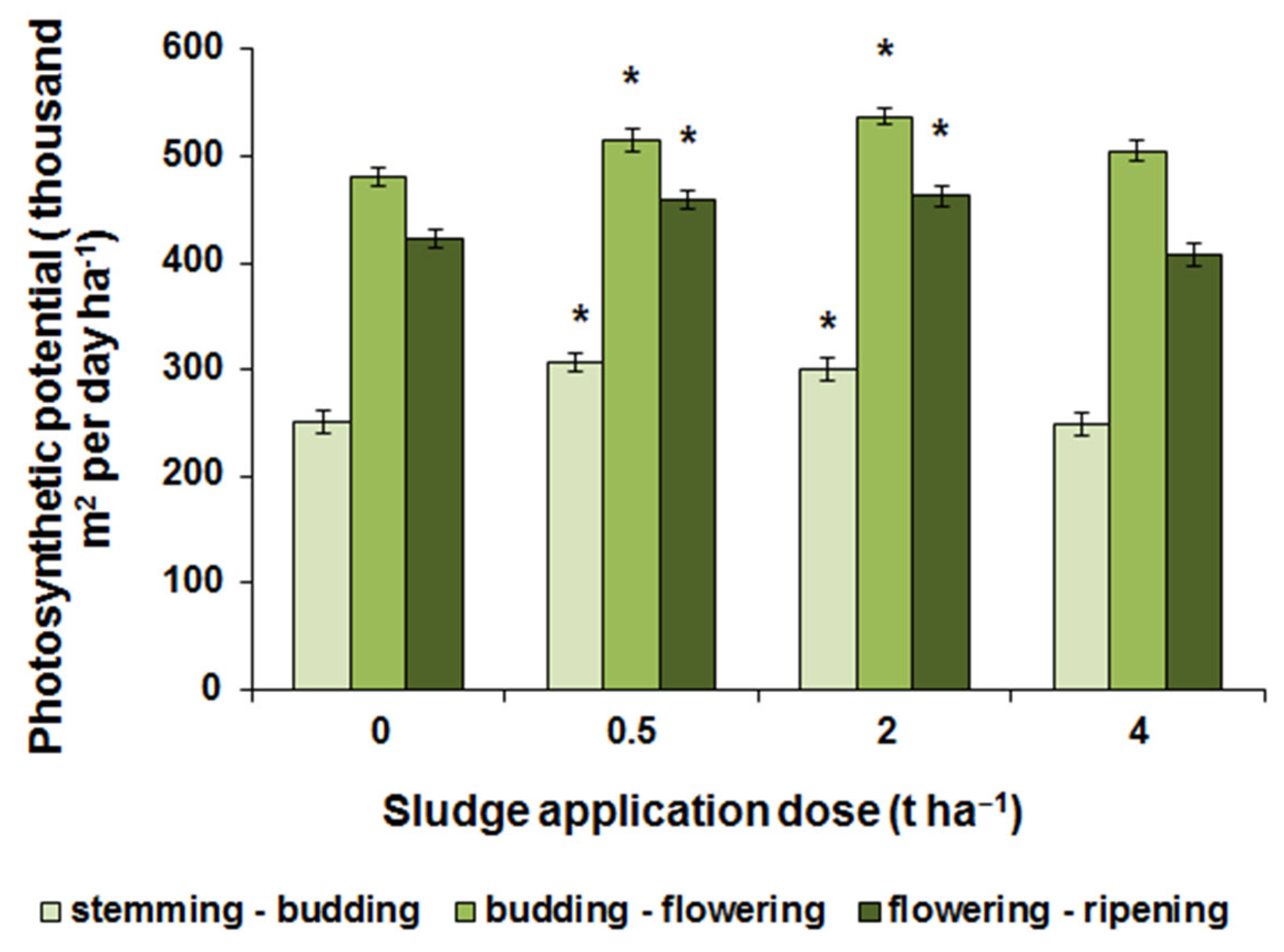 Agronomy 12 02929 g011