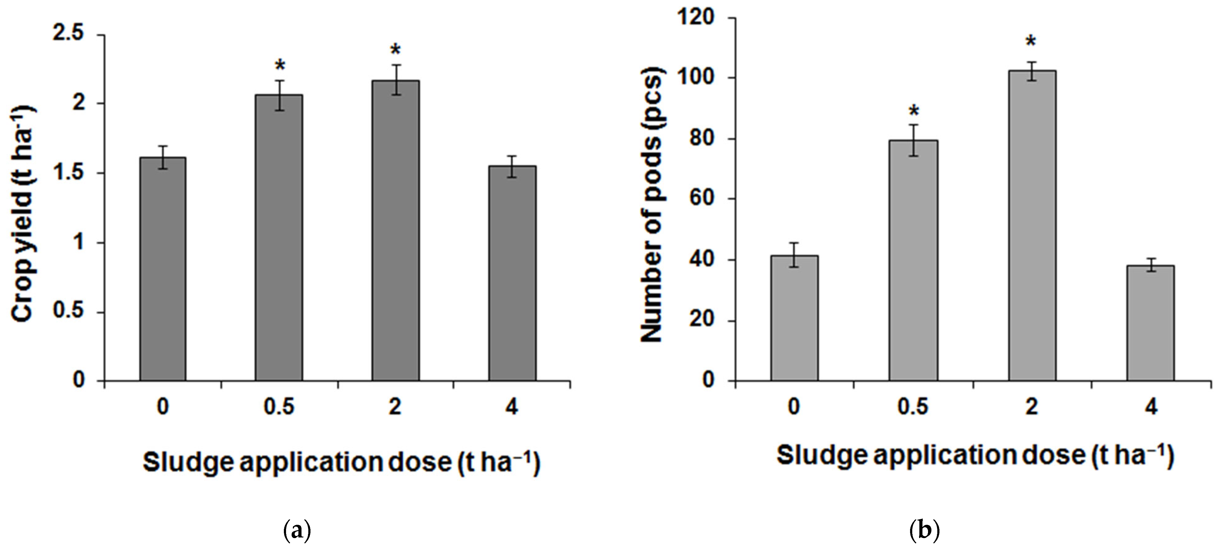 Agronomy 12 02929 g012a