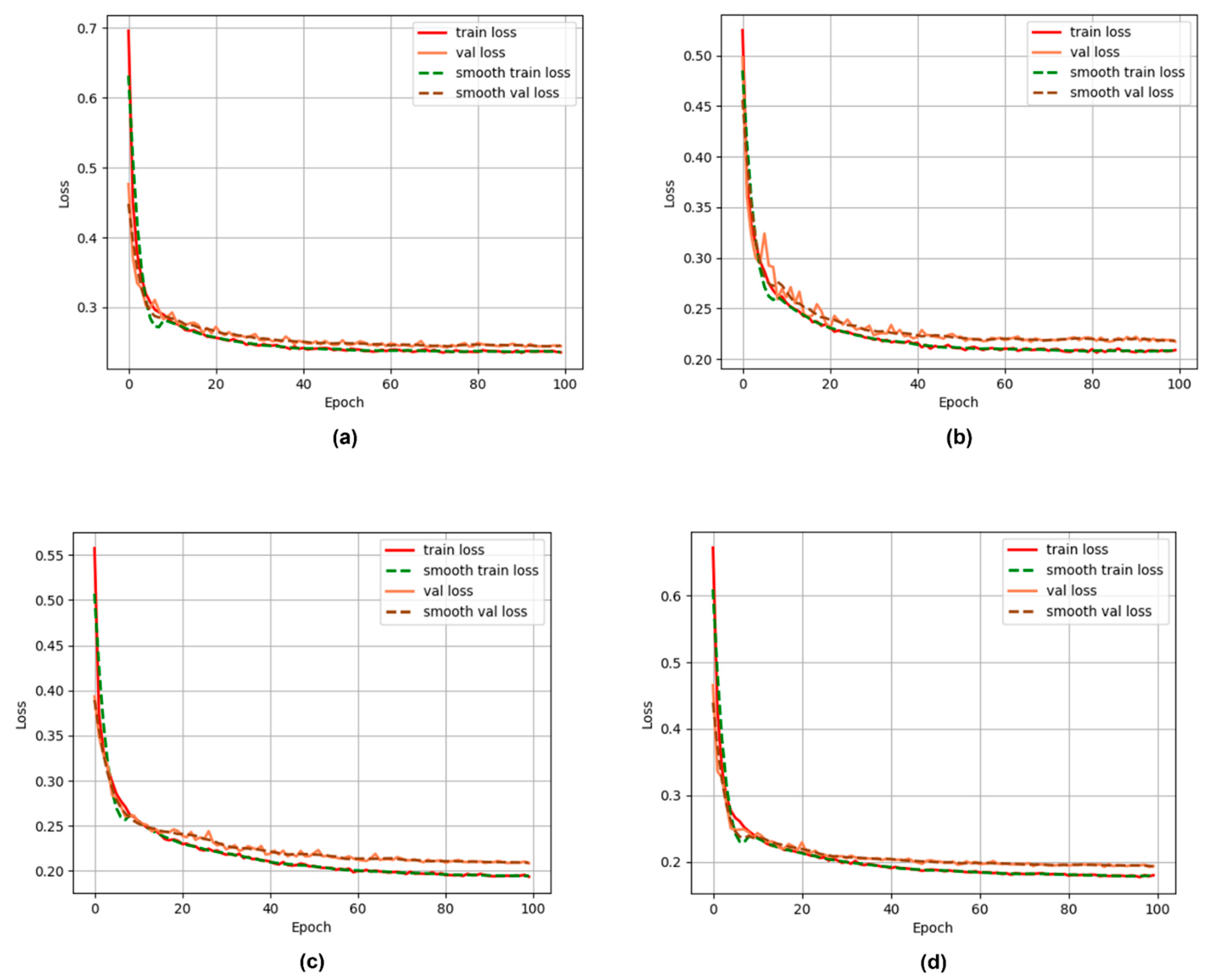 Agronomy 12 02933 g003