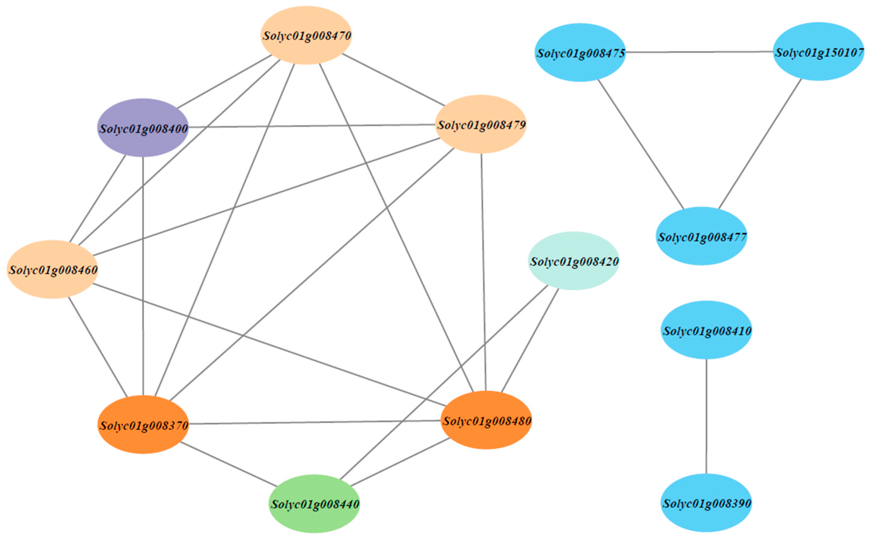 Agronomy 12 02985 g006
