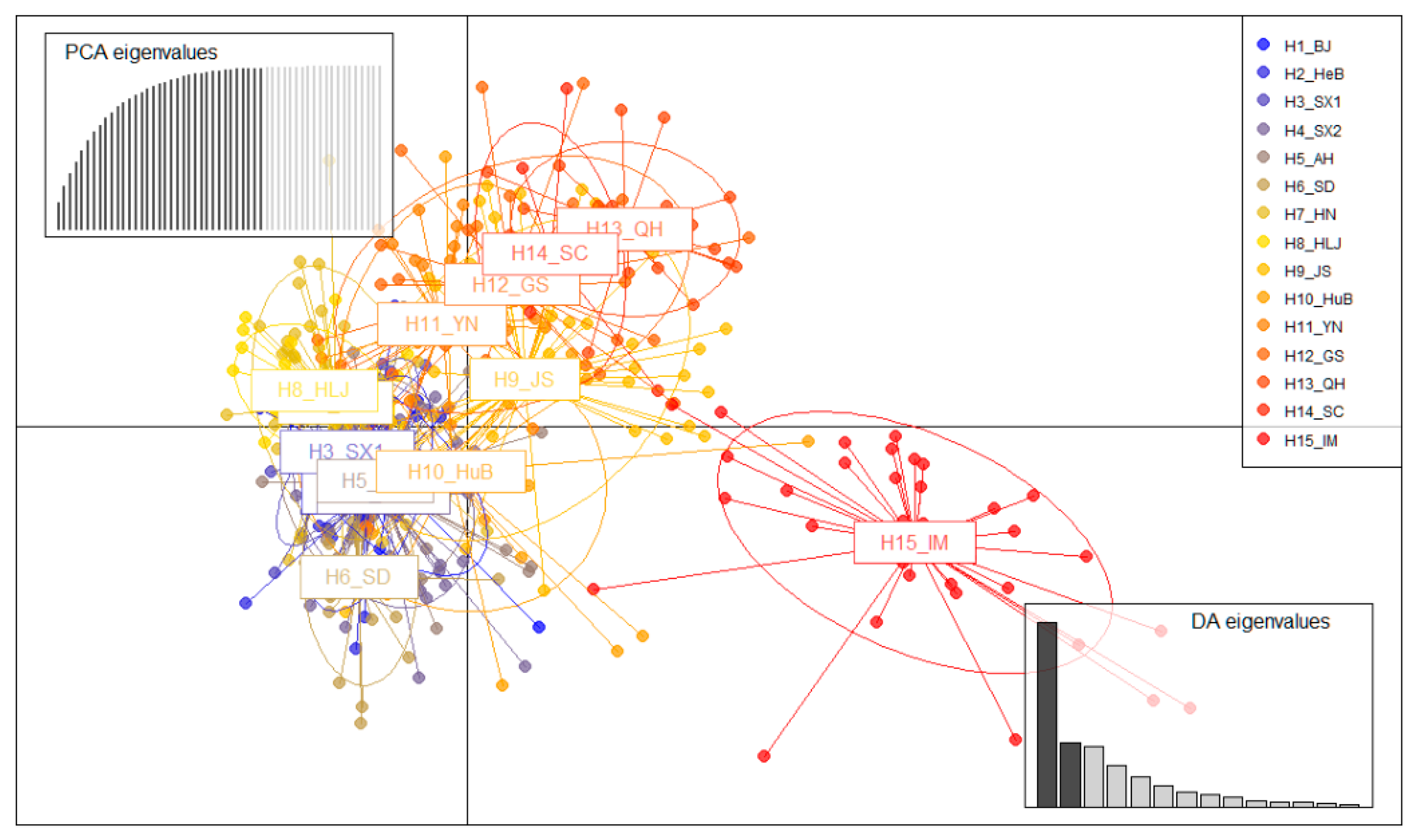 Agronomy 12 03068 g002