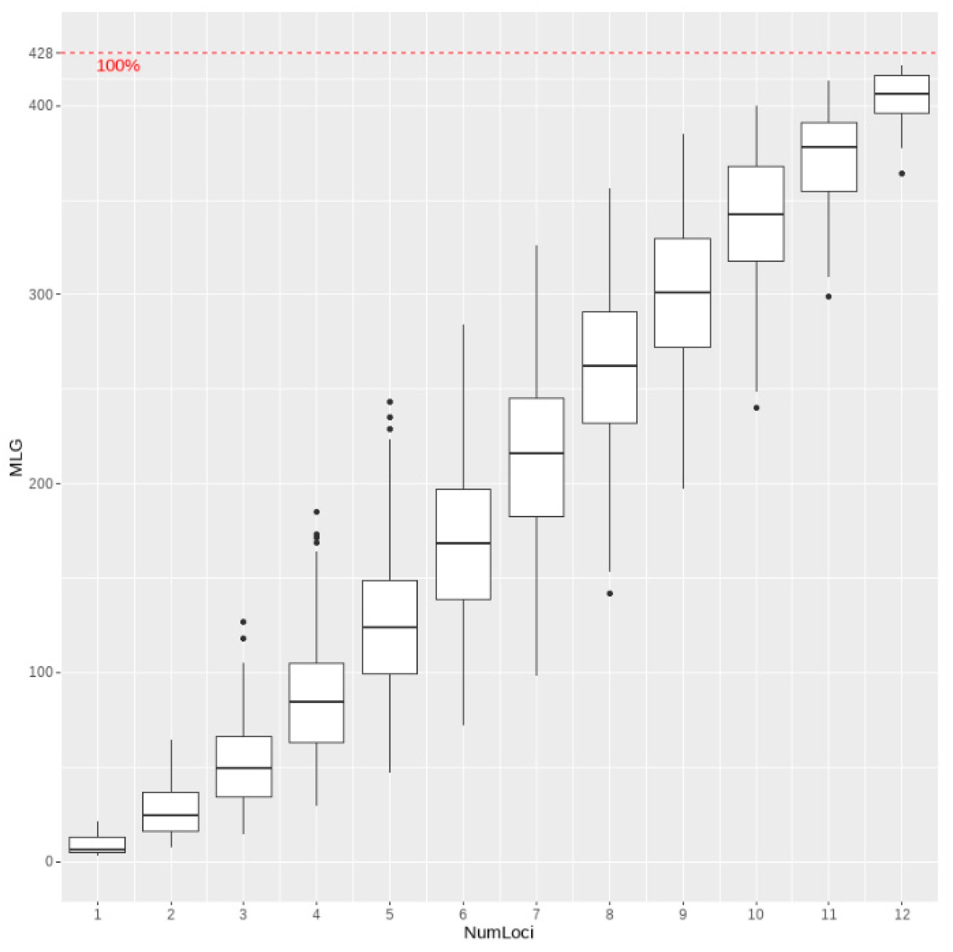 Agronomy 12 03068 g0a1