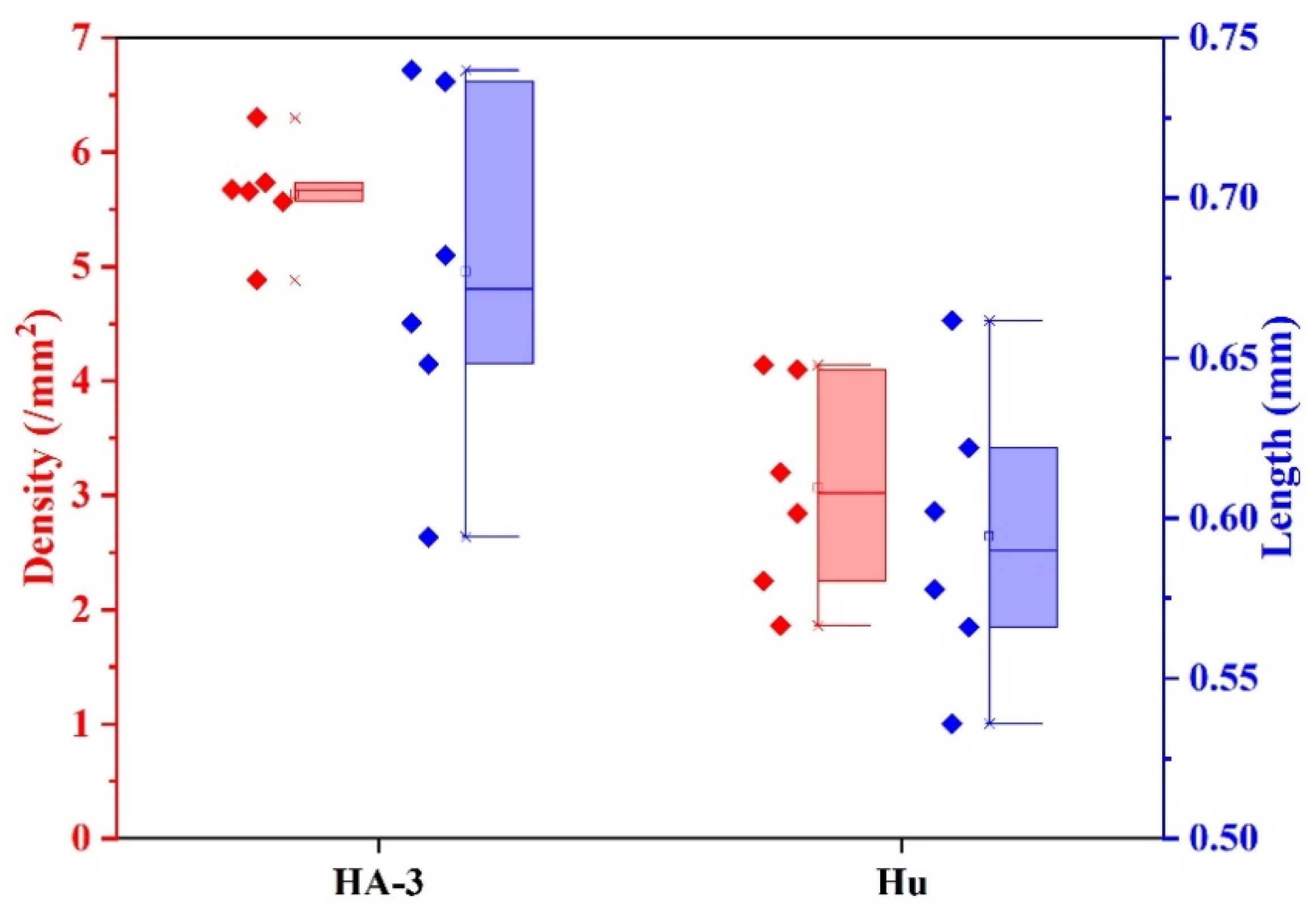 Agronomy 12 03133 g001