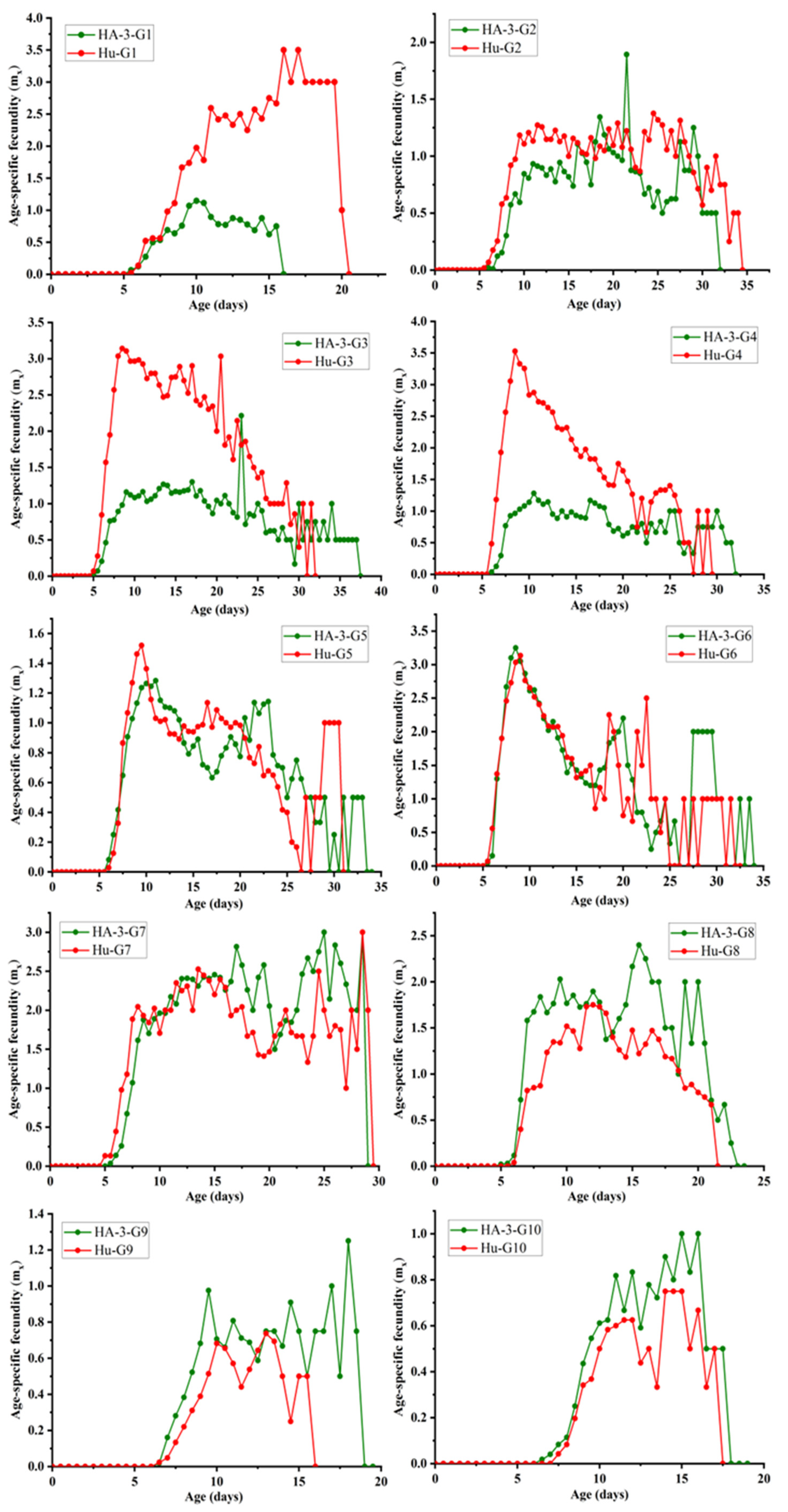 Agronomy 12 03133 g003