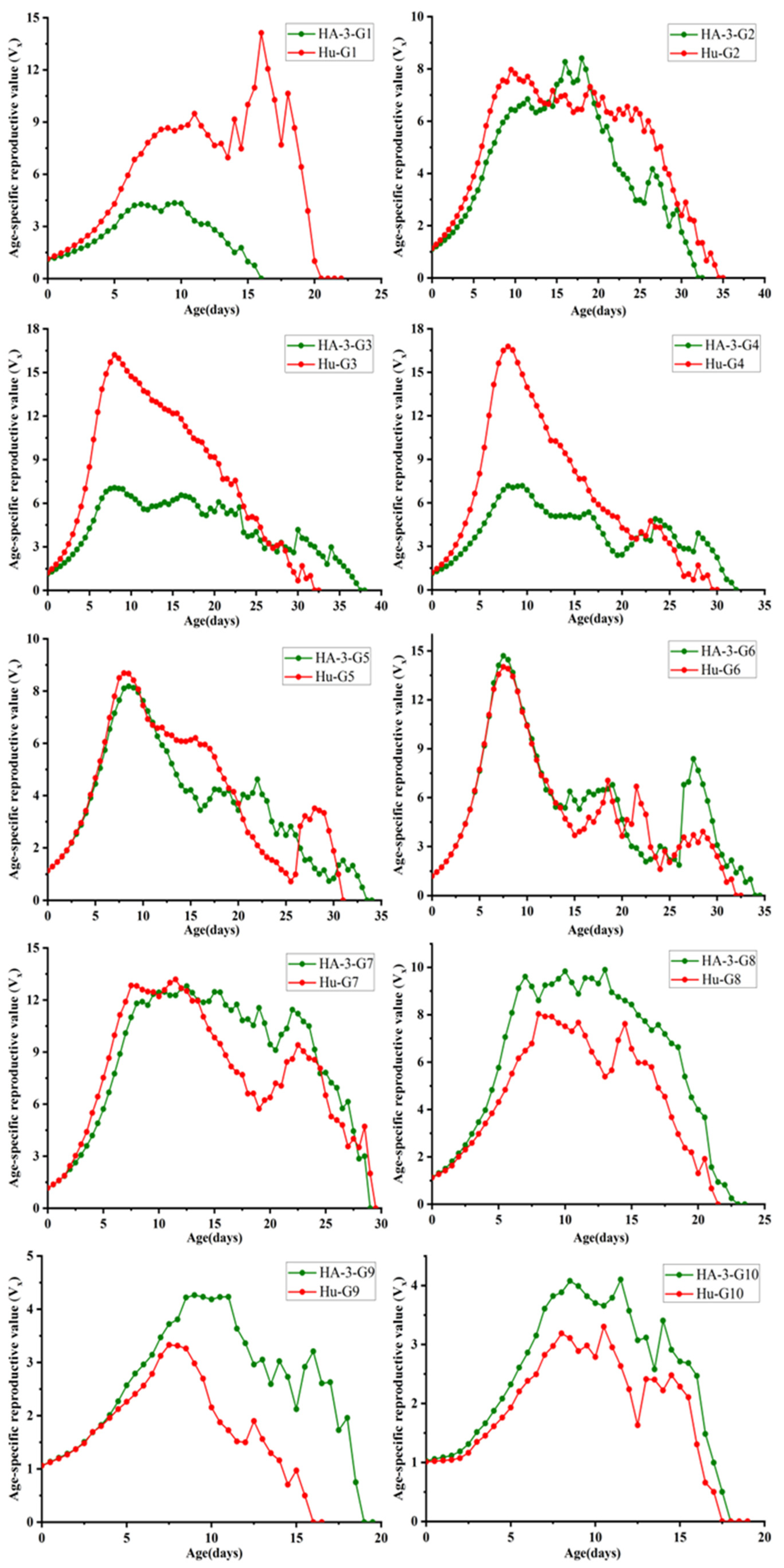 Agronomy 12 03133 g004
