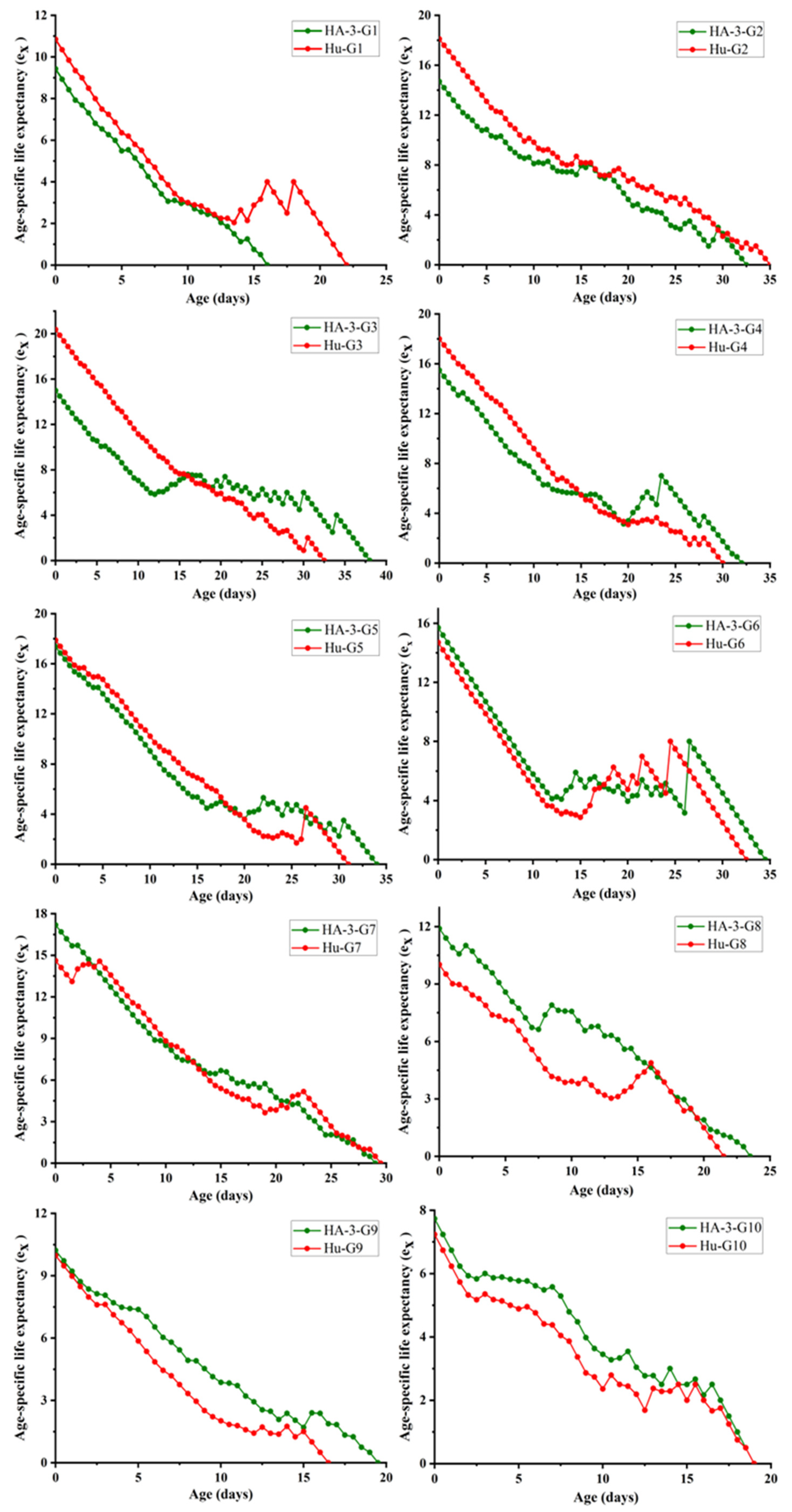 Agronomy 12 03133 g005