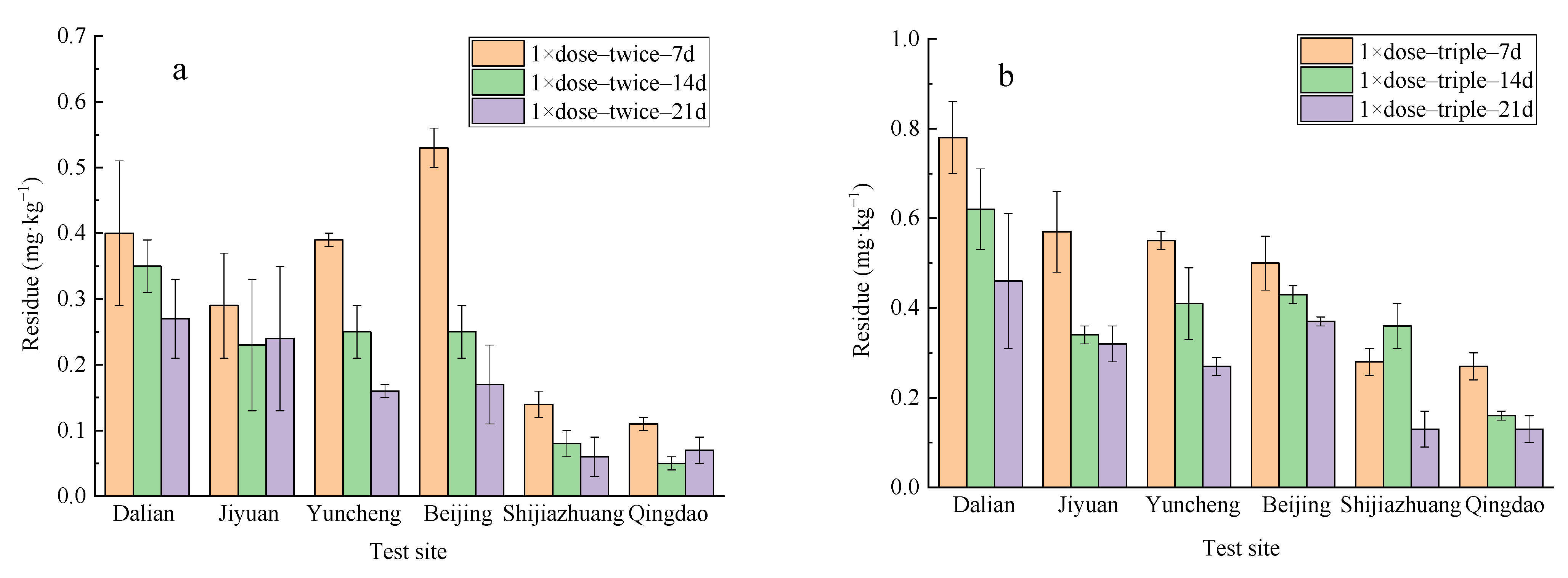 Agronomy 12 03145 g004a