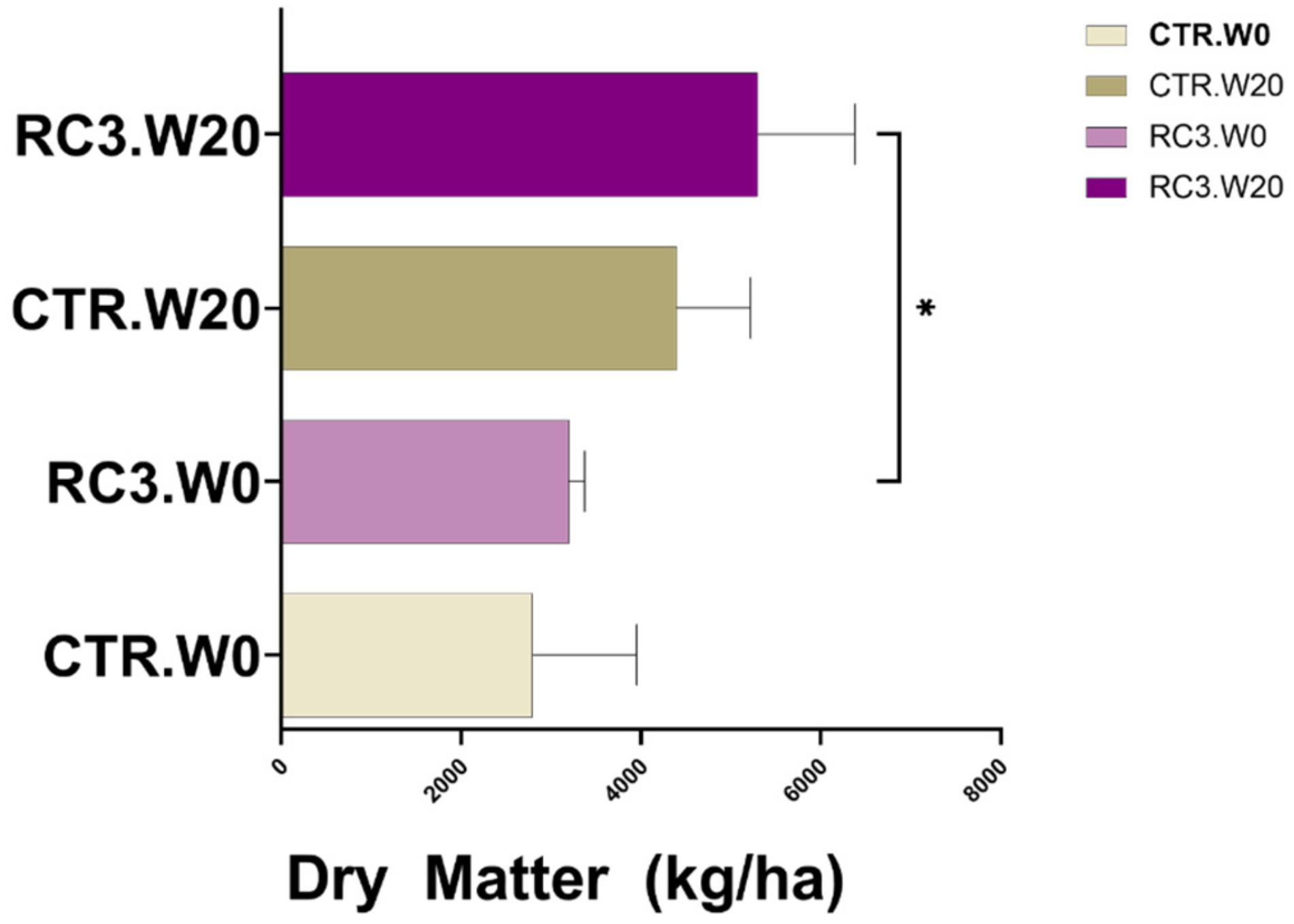 Agronomy 12 03153 g001
