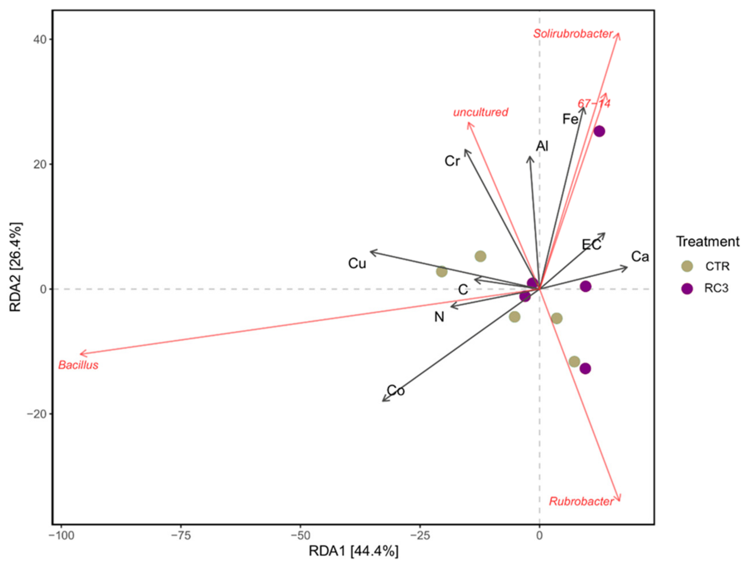 Agronomy 12 03153 g006