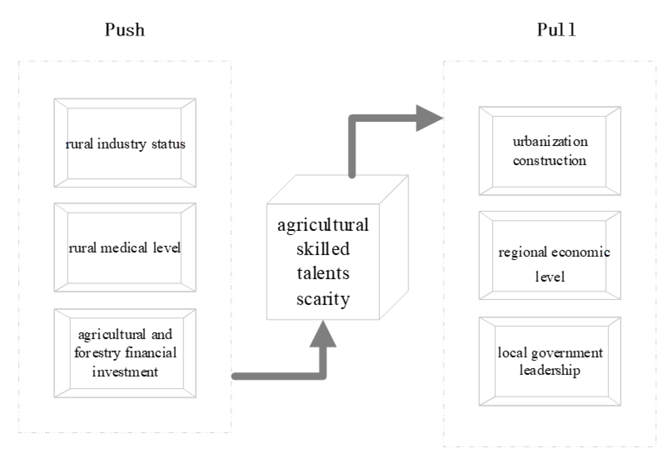 Agronomy 12 03155 g001