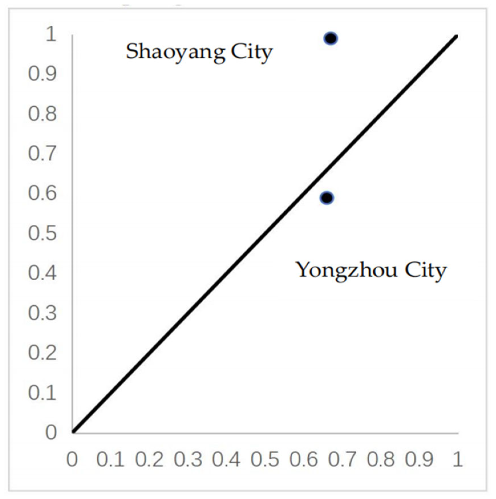Agronomy 12 03155 g003