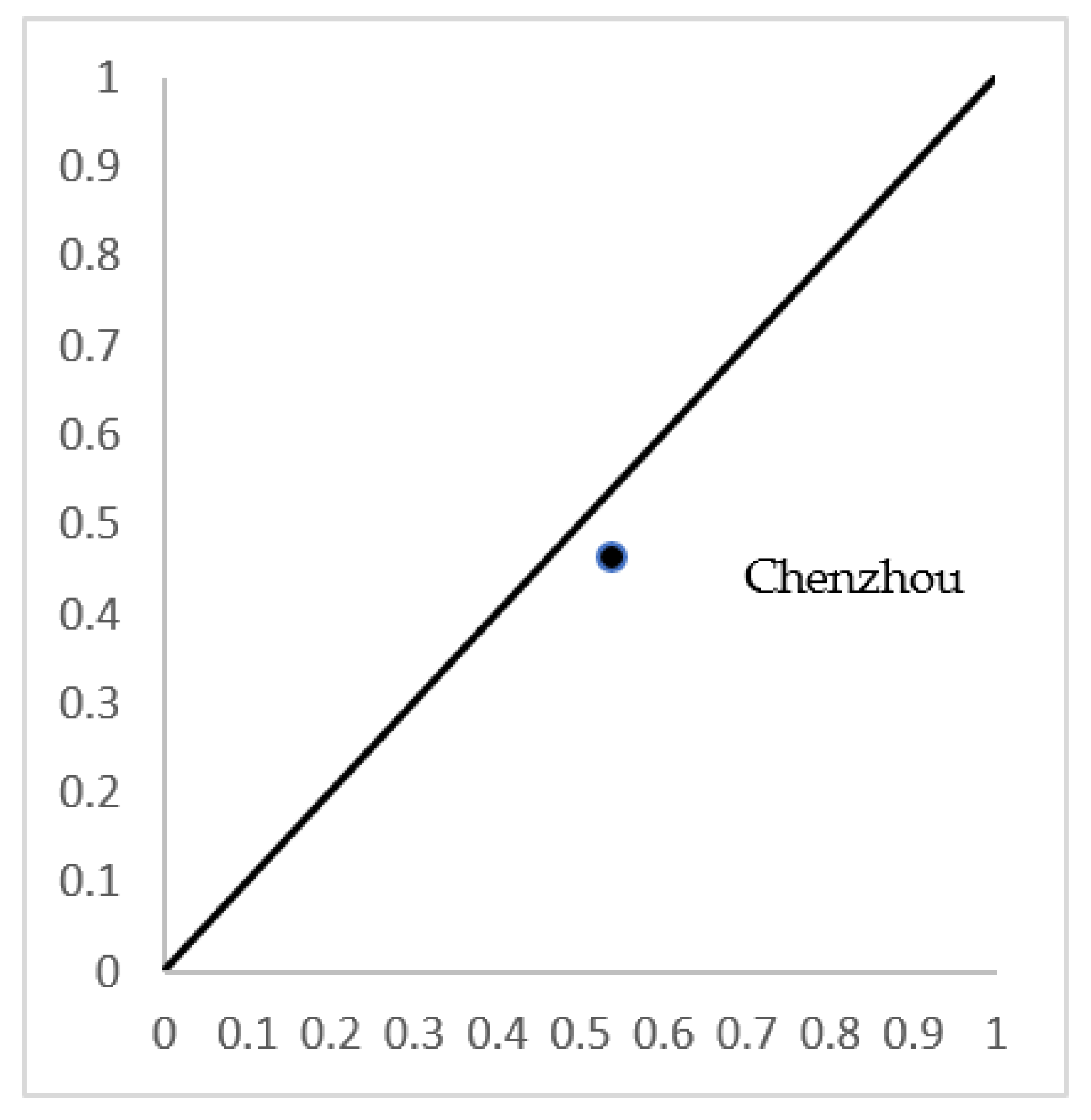 Agronomy 12 03155 g004