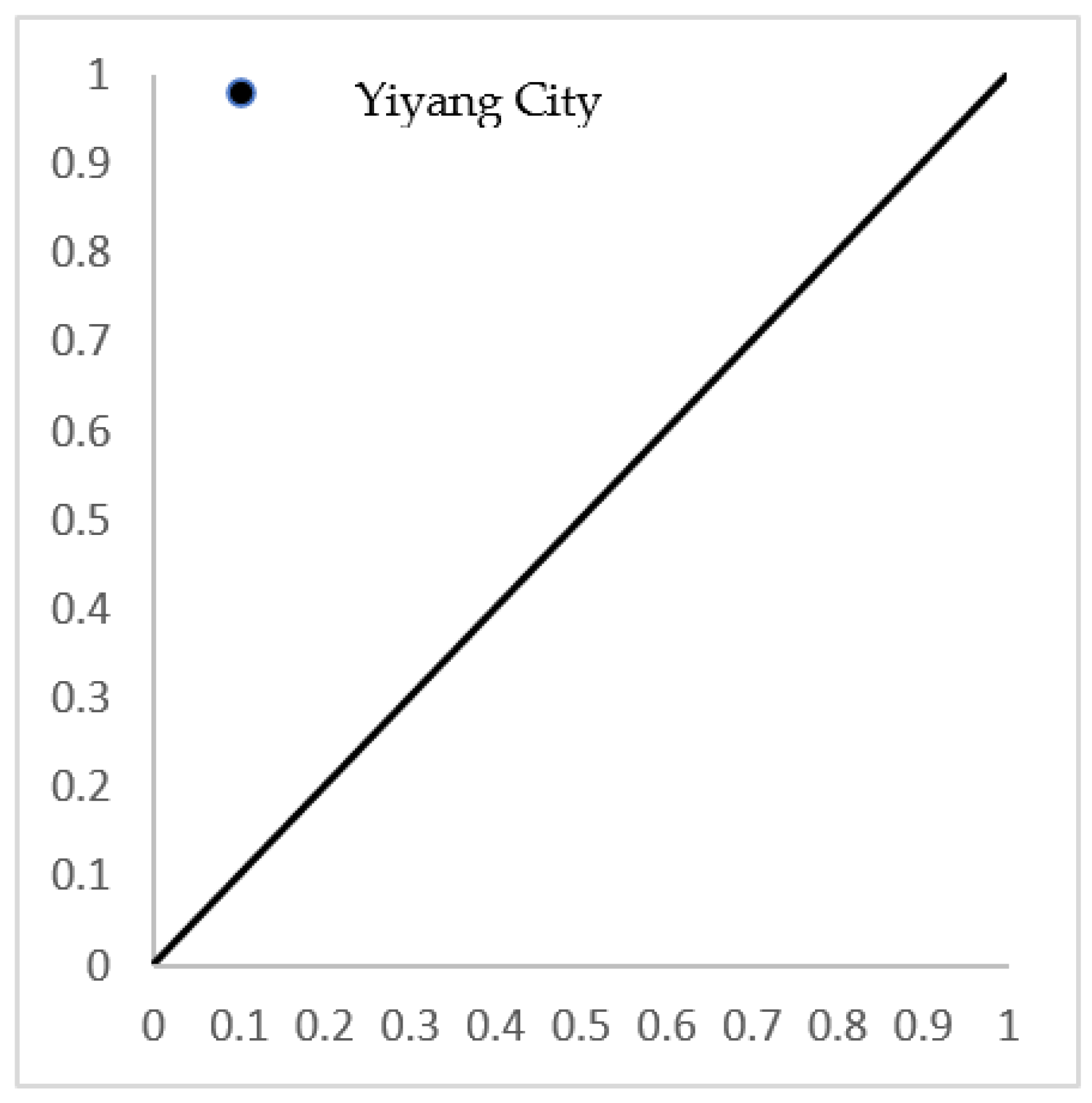 Agronomy 12 03155 g005
