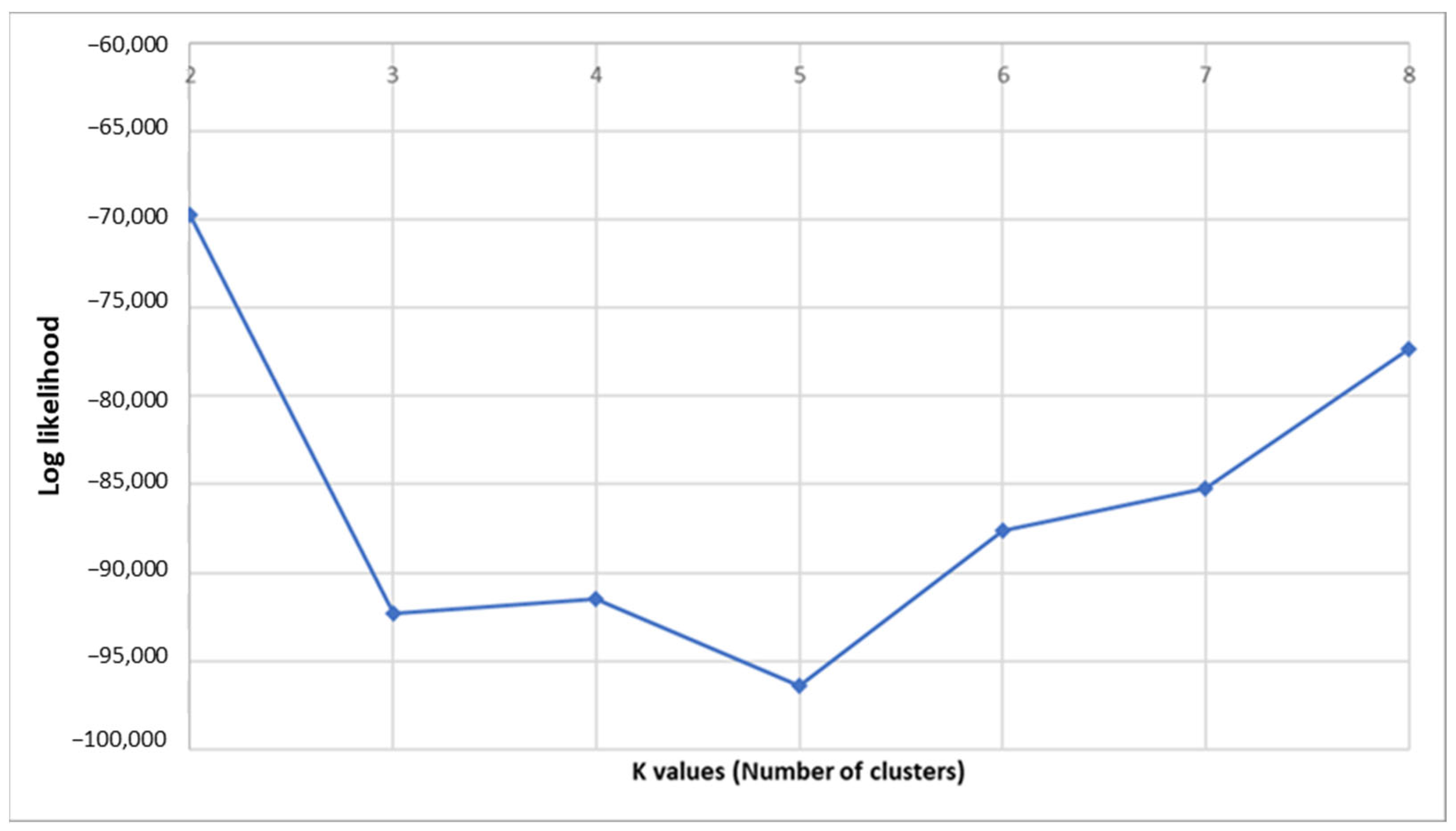 Agronomy 12 03203 g003