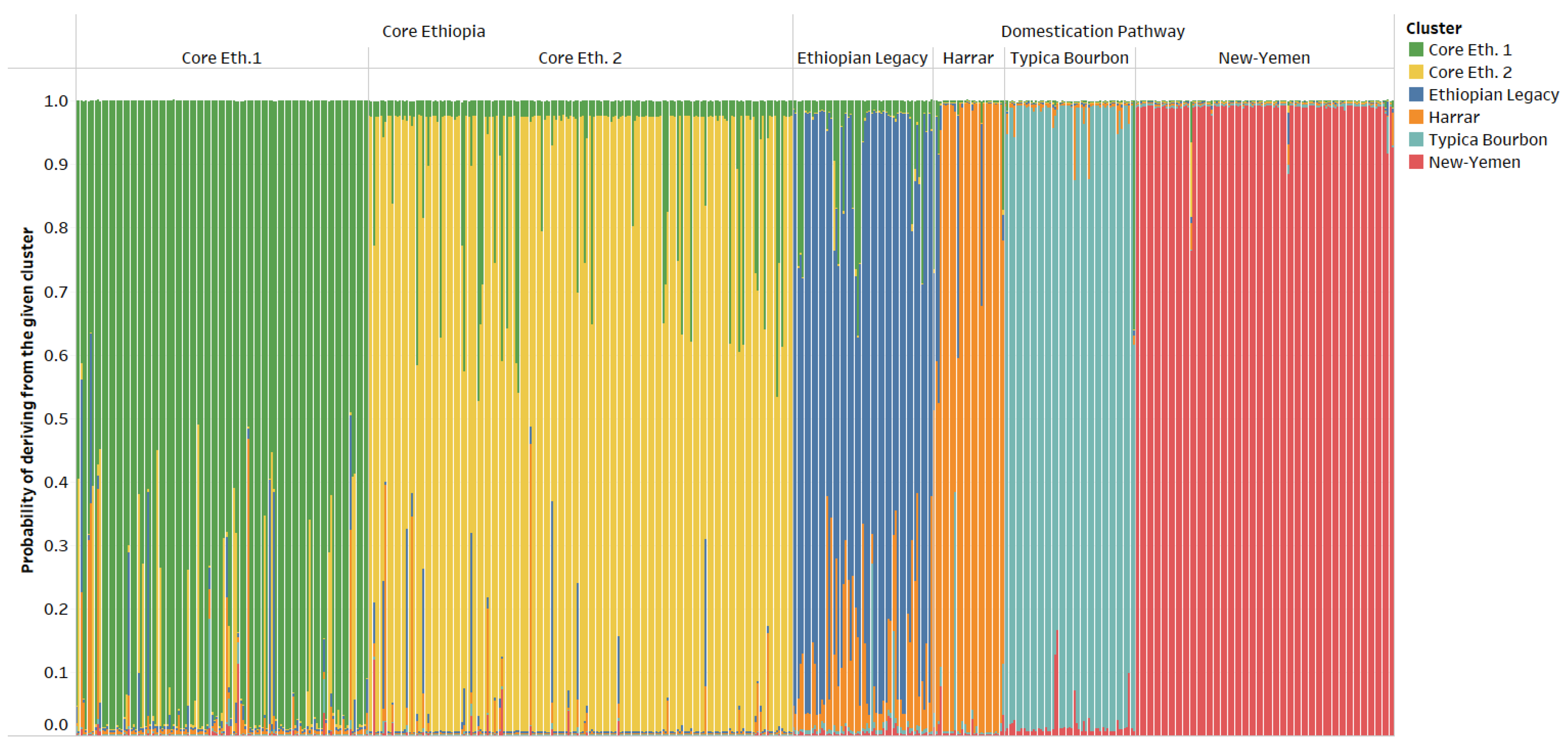 Agronomy 12 03203 g004