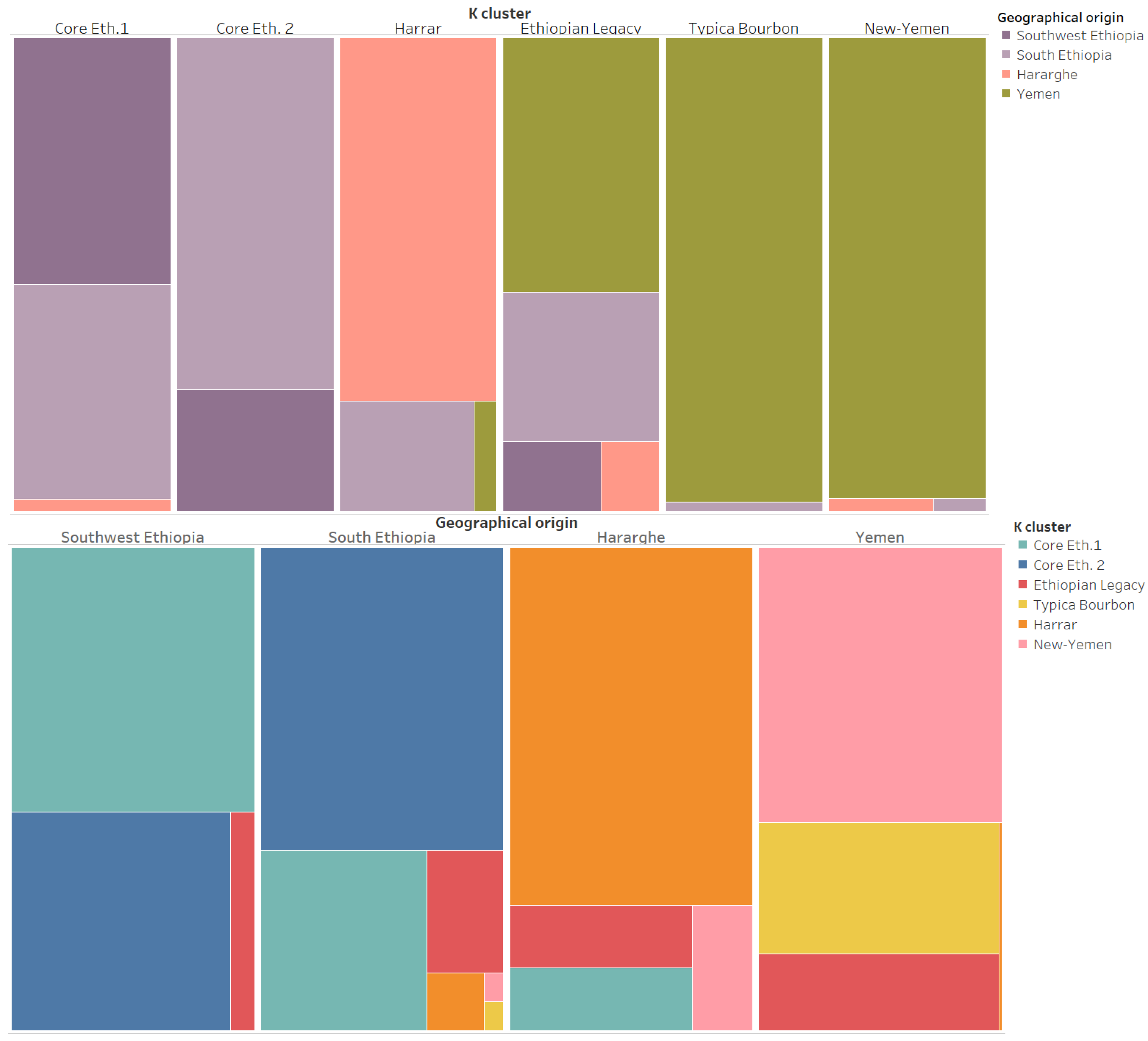 Agronomy 12 03203 g005