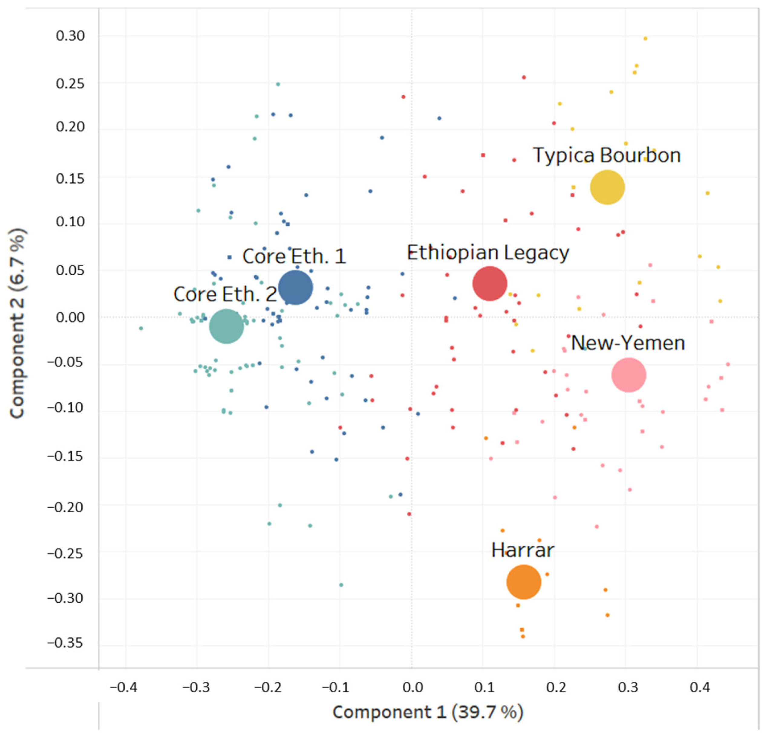 Agronomy 12 03203 g006