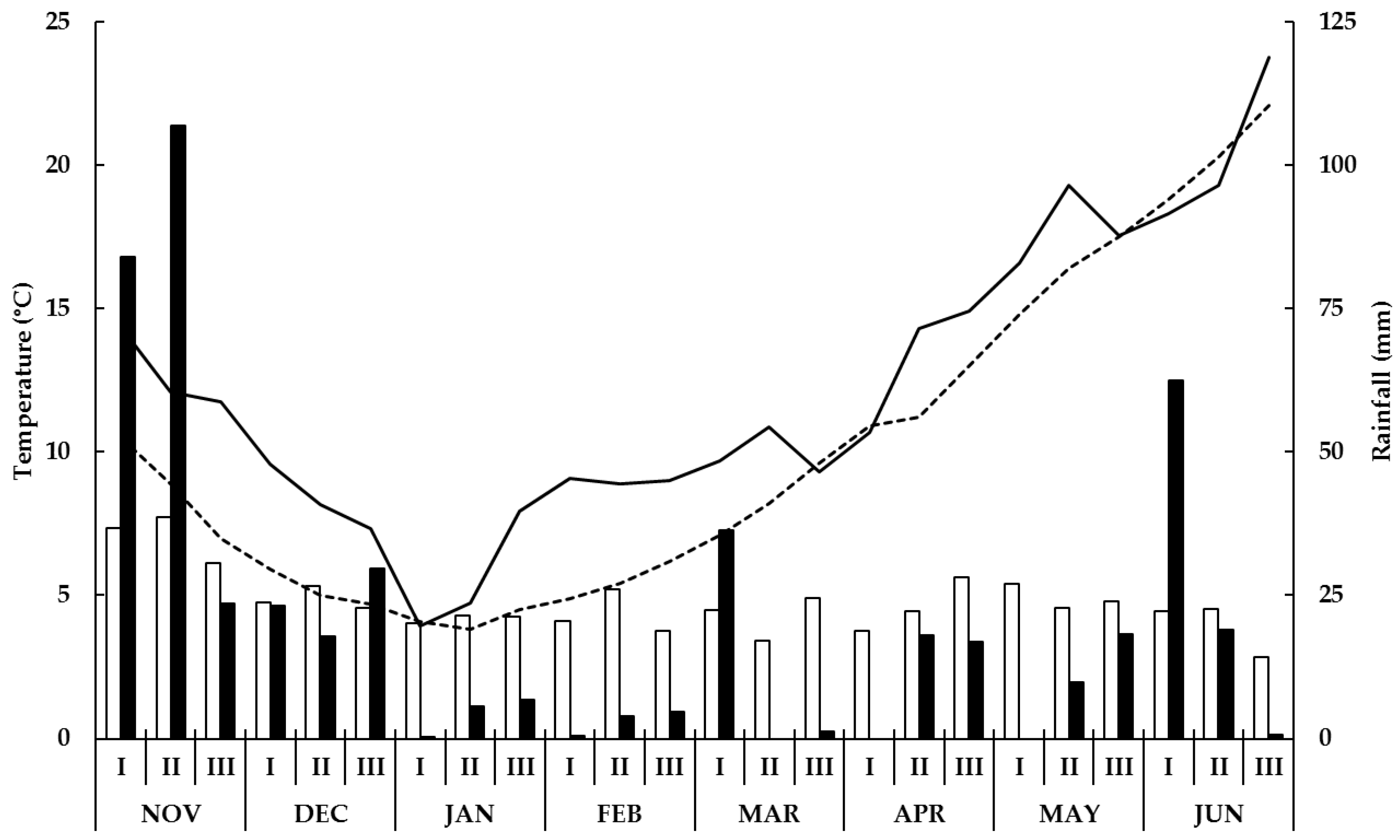 Agronomy 12 03229 g001 Agronomy 12 03229 g001