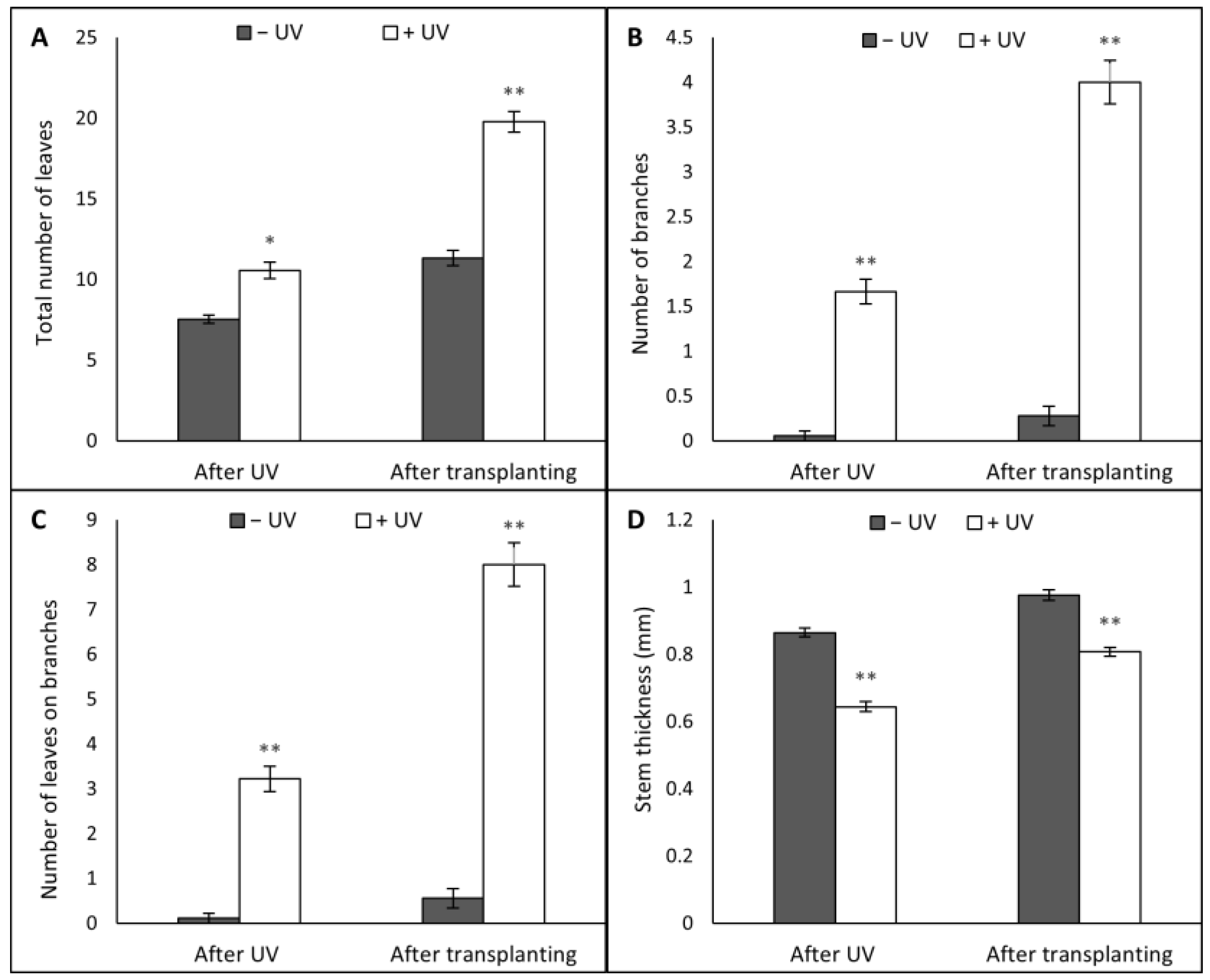 Agronomy 13 00002 g003