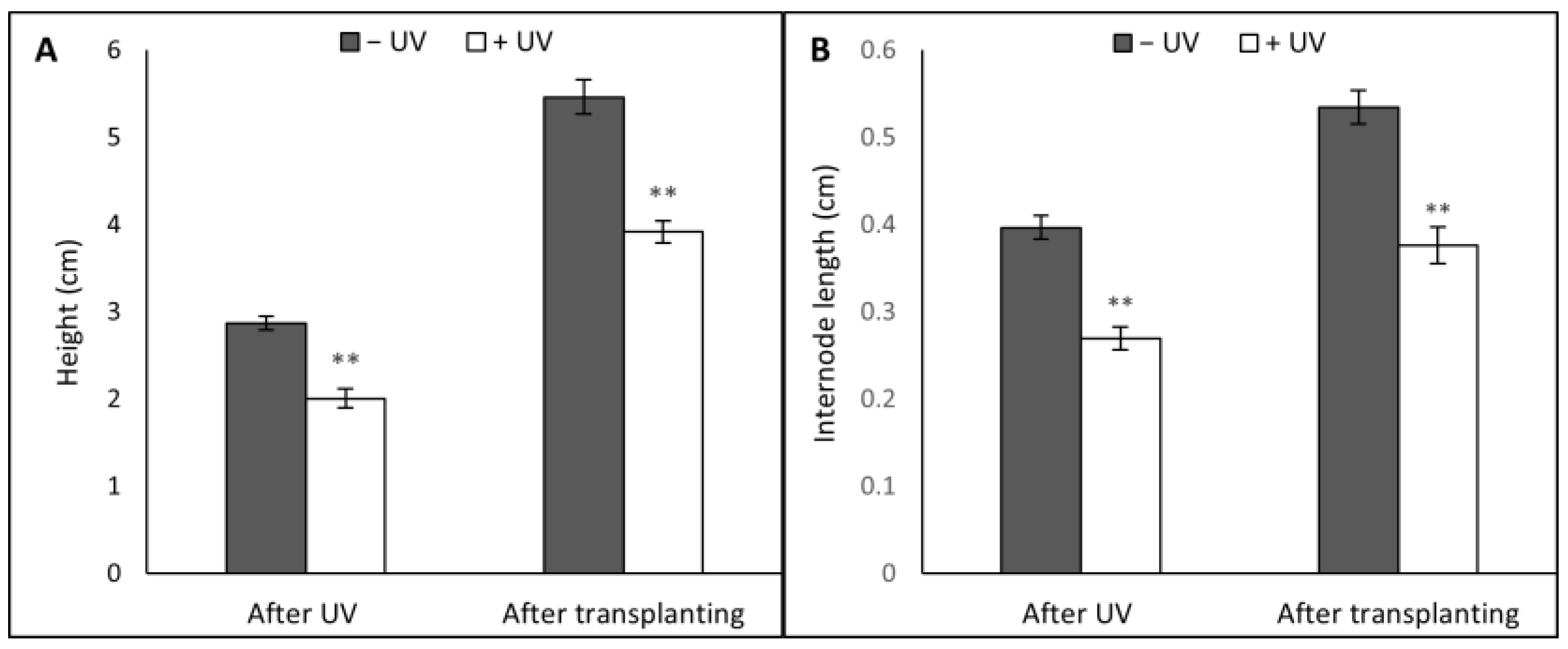Agronomy 13 00002 g004