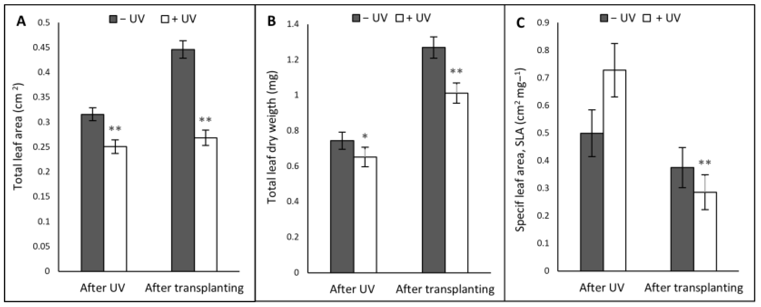 Agronomy 13 00002 g005