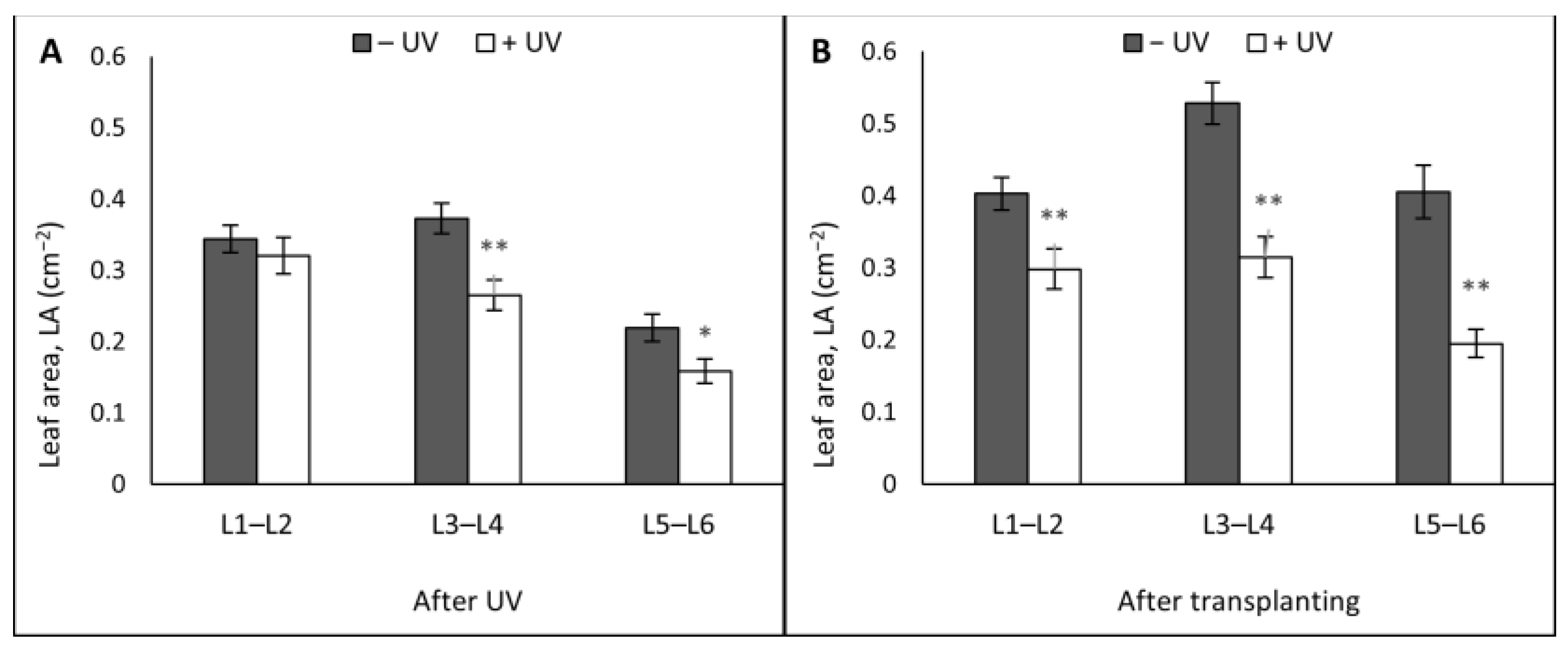 Agronomy 13 00002 g006