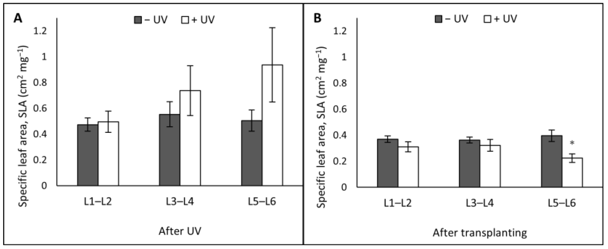 Agronomy 13 00002 g008