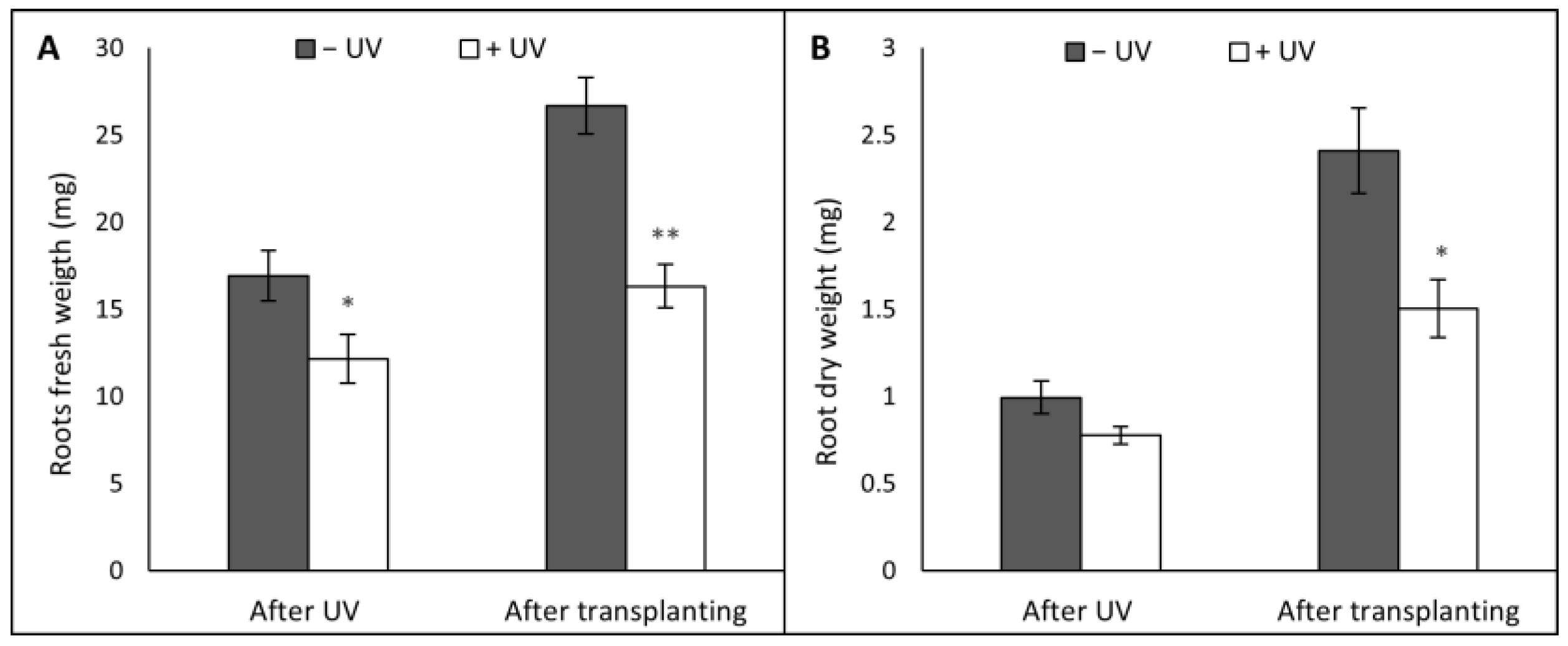 Agronomy 13 00002 g009