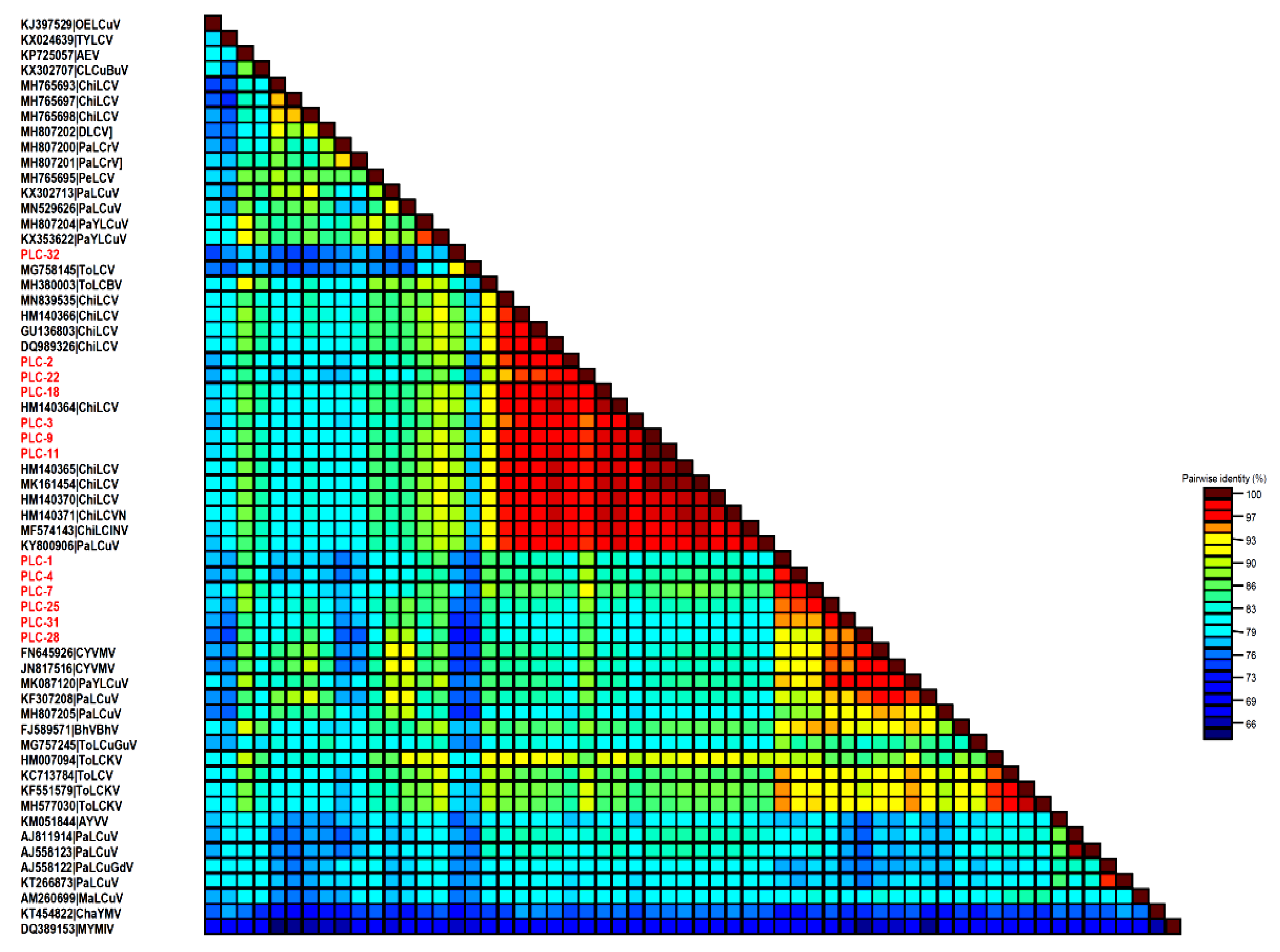 Agronomy 13 00003 g003