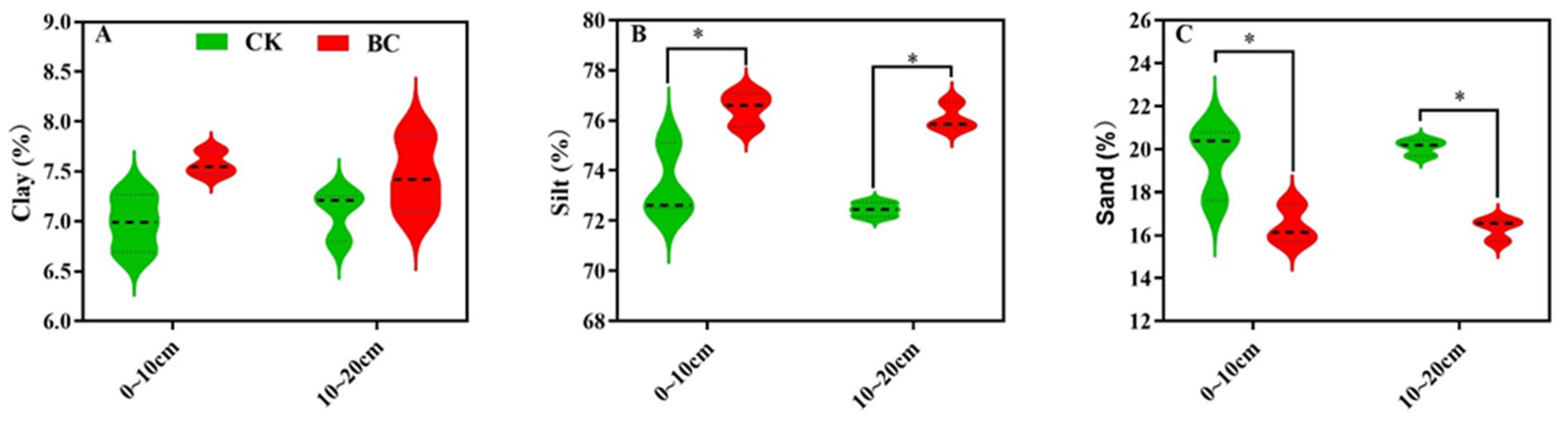 Agronomy 13 00004 g001