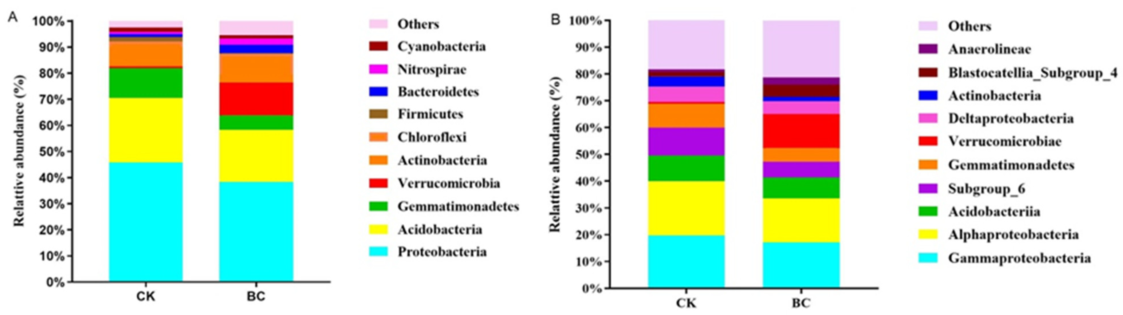 Agronomy 13 00004 g004