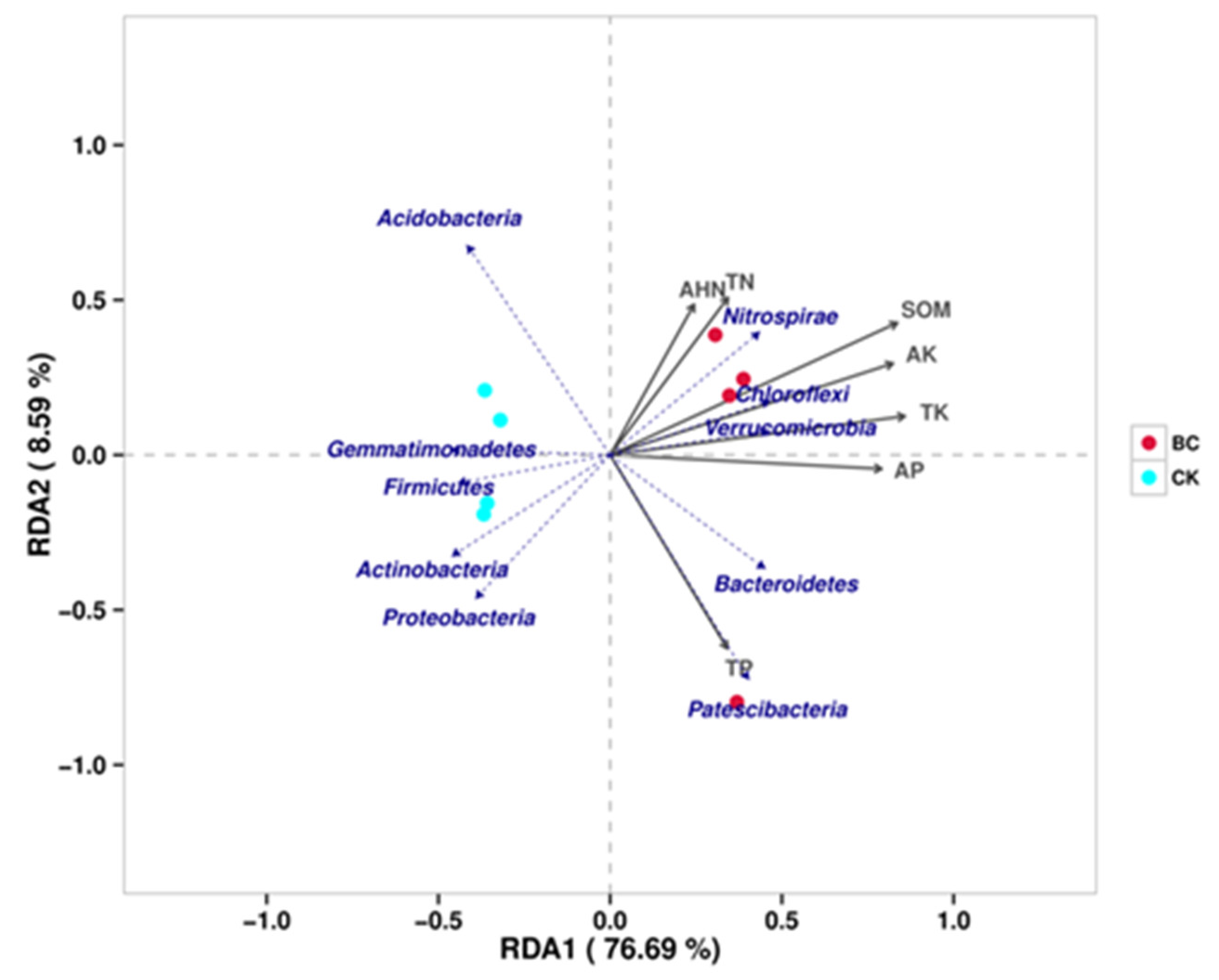 Agronomy 13 00004 g007