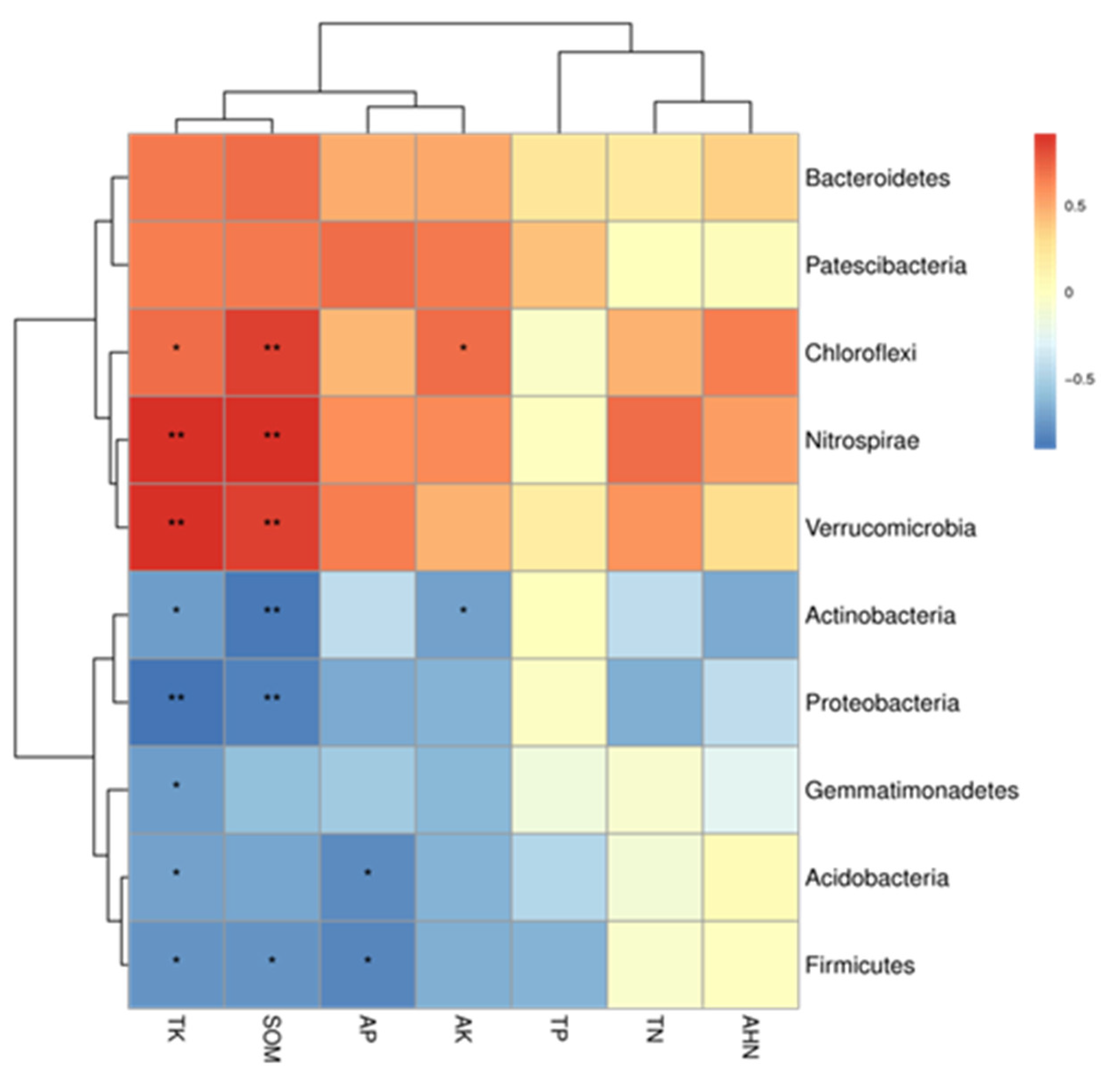 Agronomy 13 00004 g008