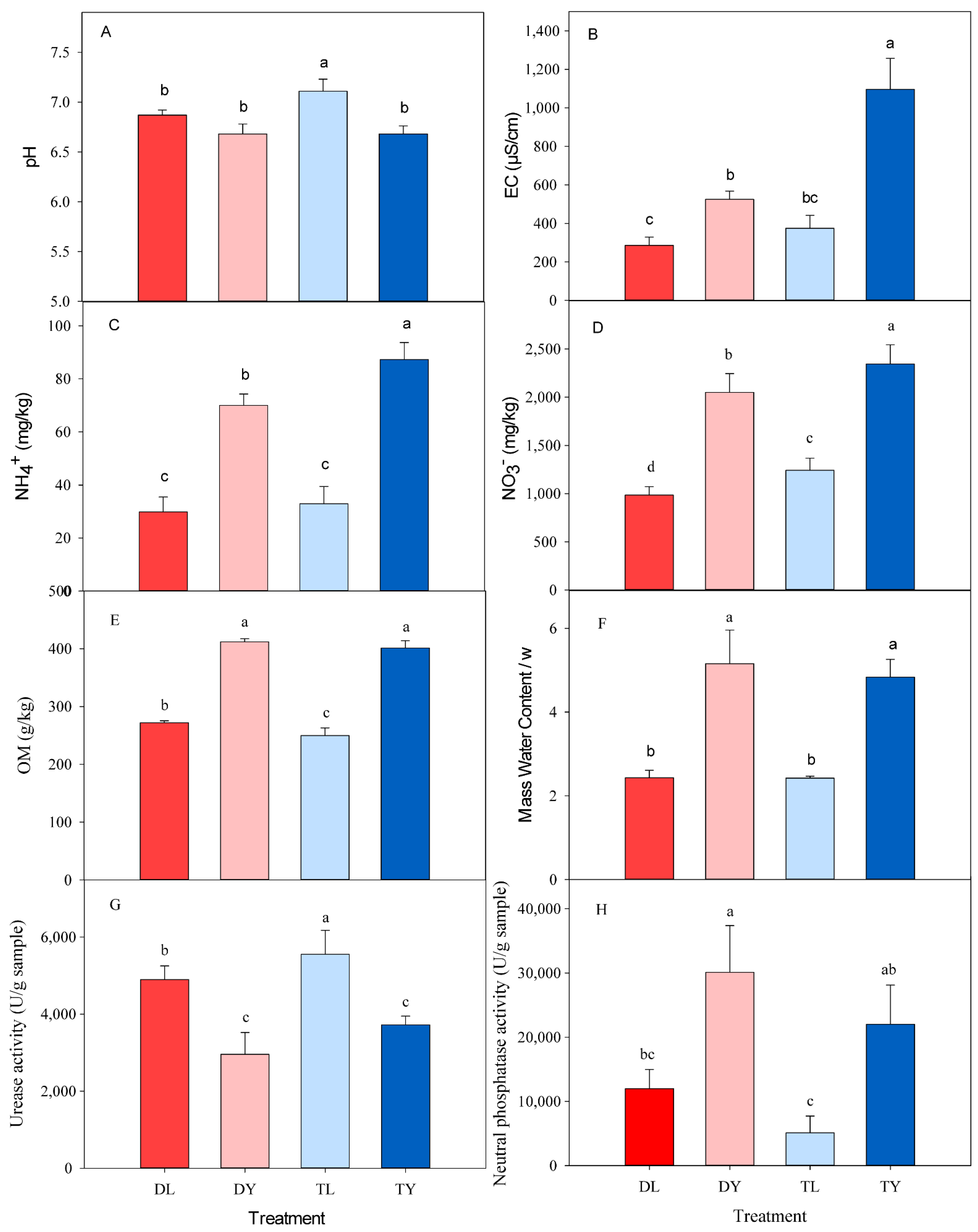 Agronomy 13 00006 g001