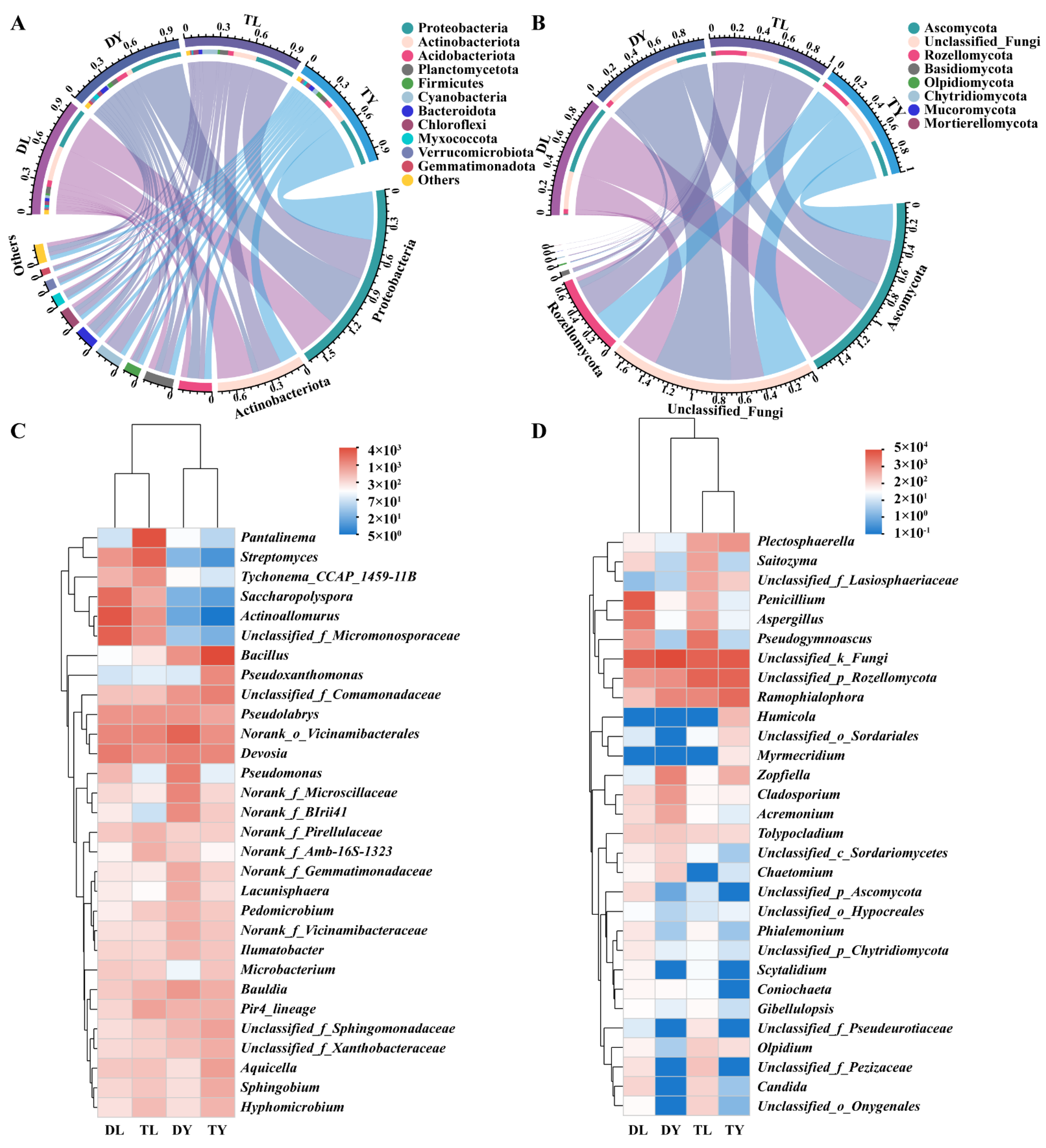Agronomy 13 00006 g002