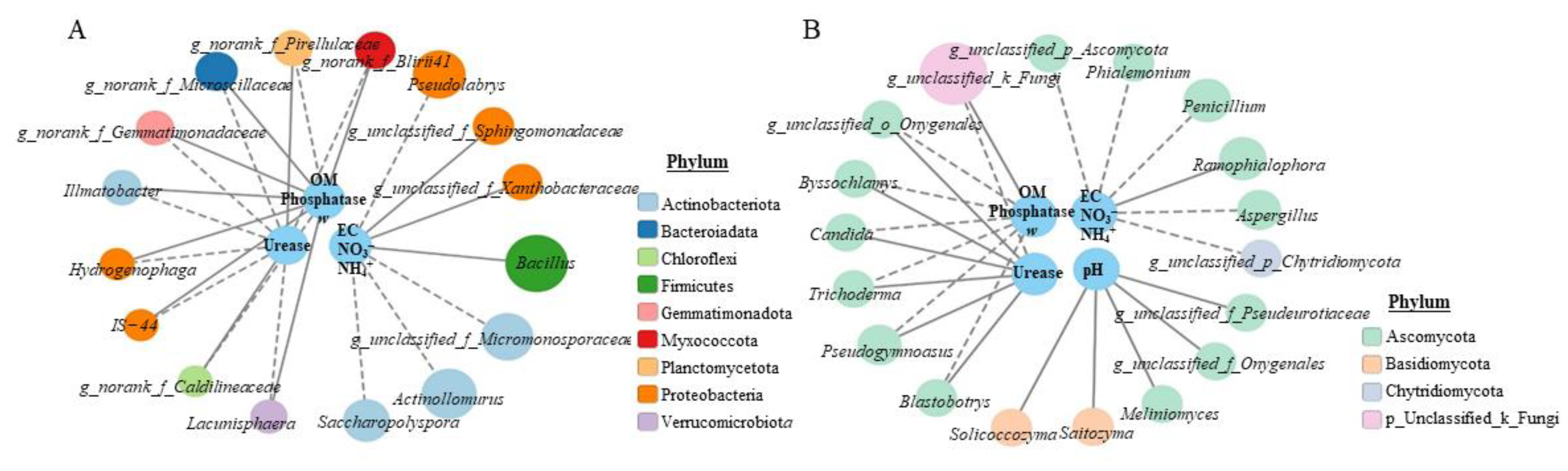 Agronomy 13 00006 g003