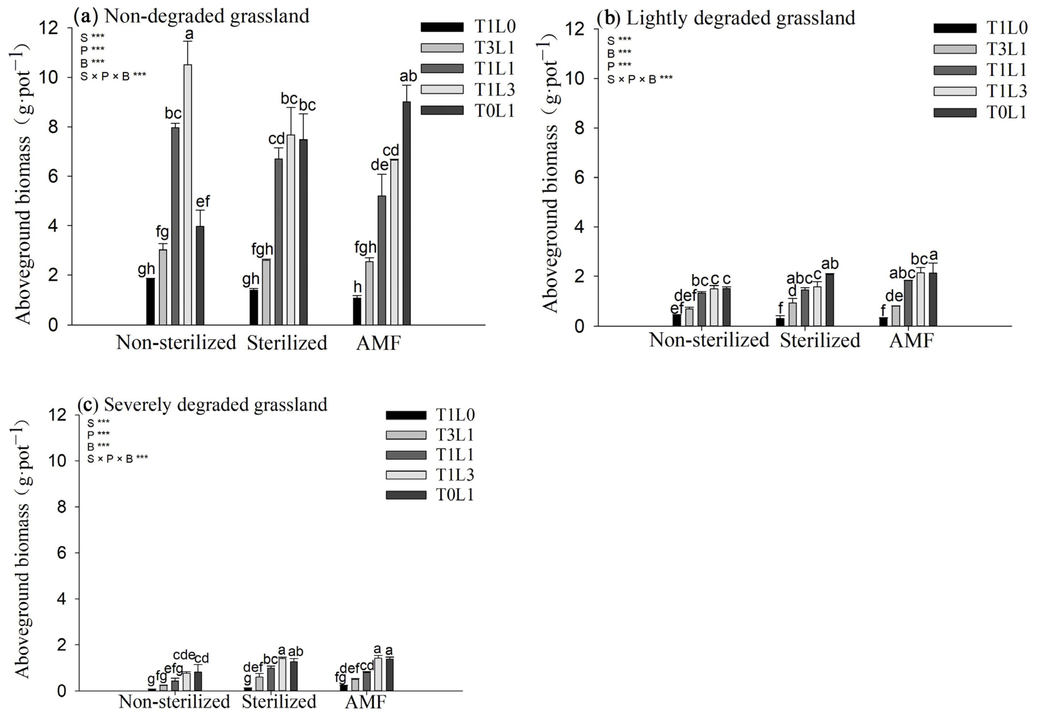 Agronomy 13 00007 g002