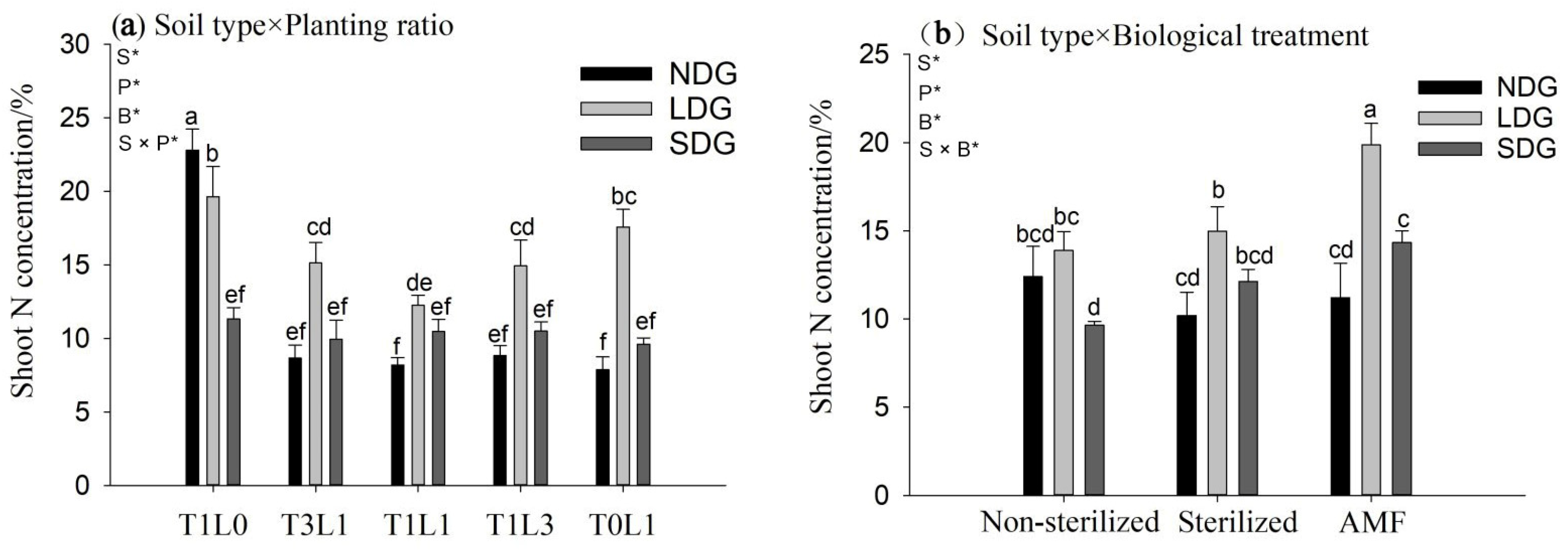 Agronomy 13 00007 g003