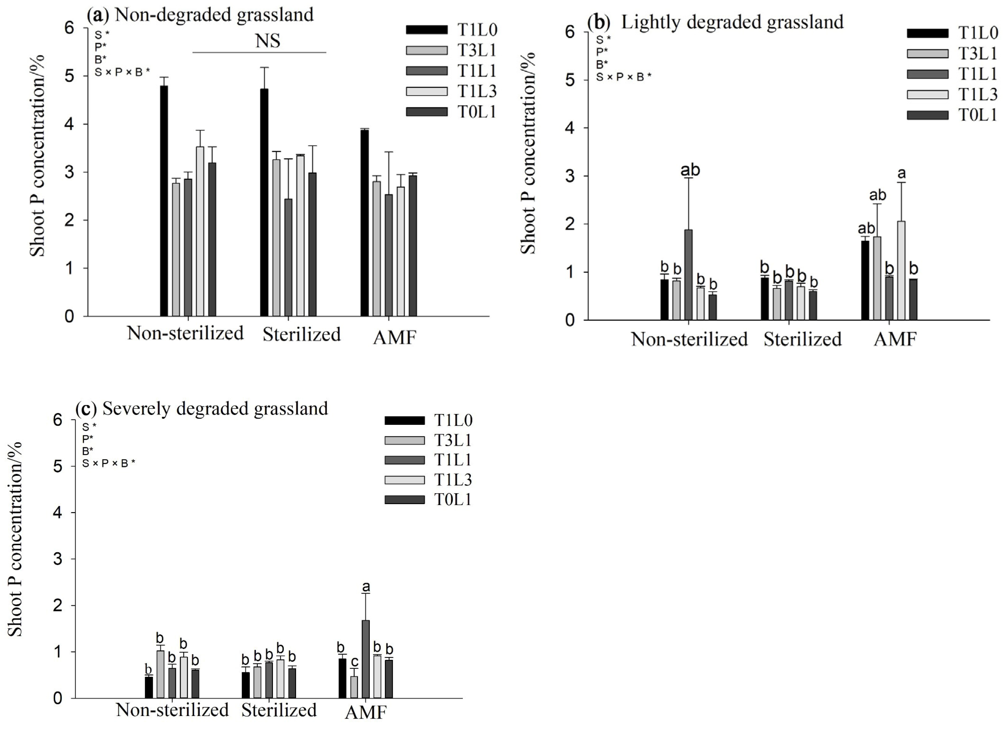 Agronomy 13 00007 g004