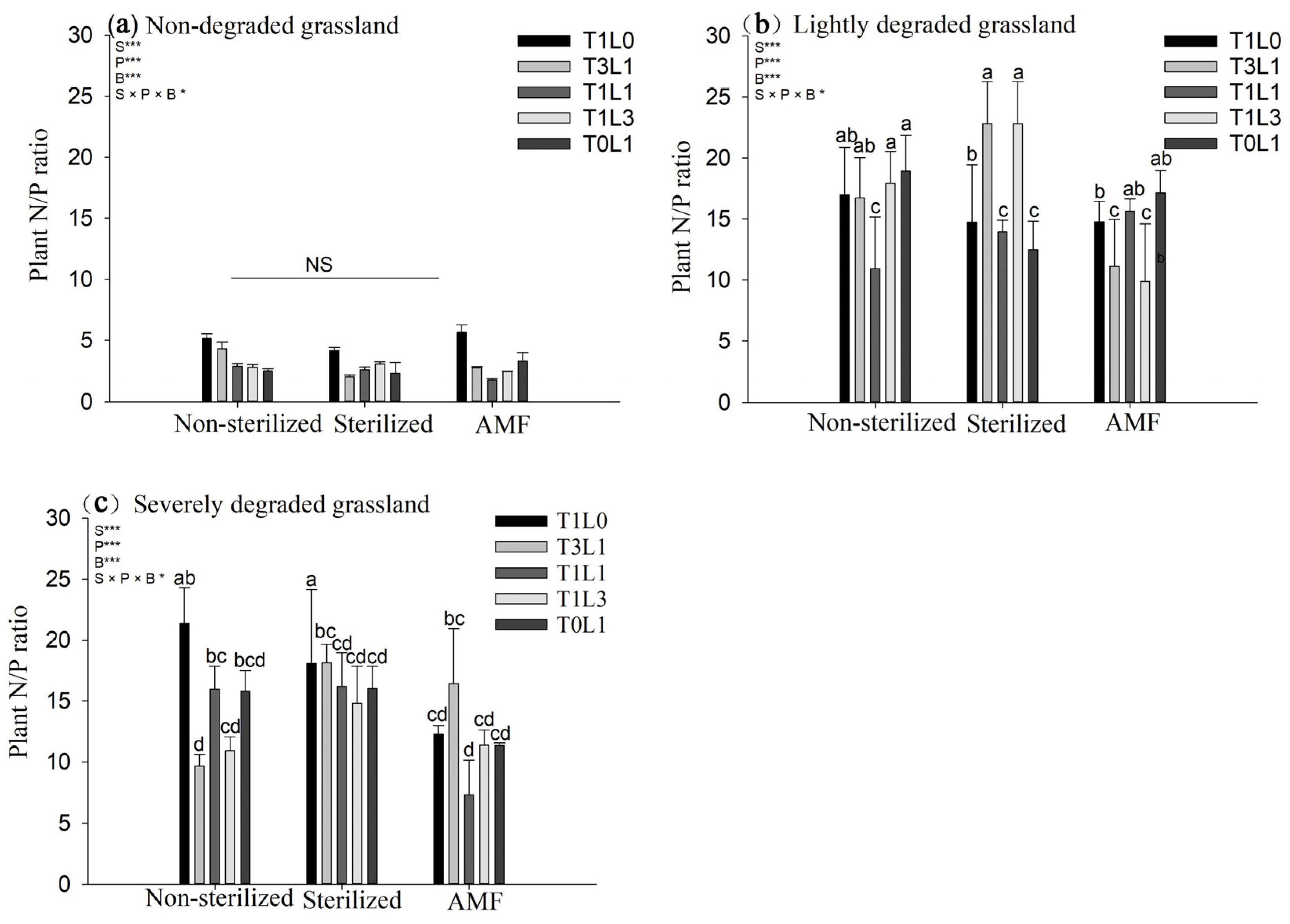 Agronomy 13 00007 g005