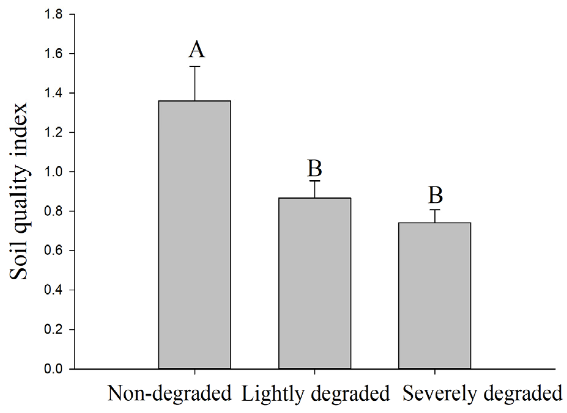 Agronomy 13 00007 g006
