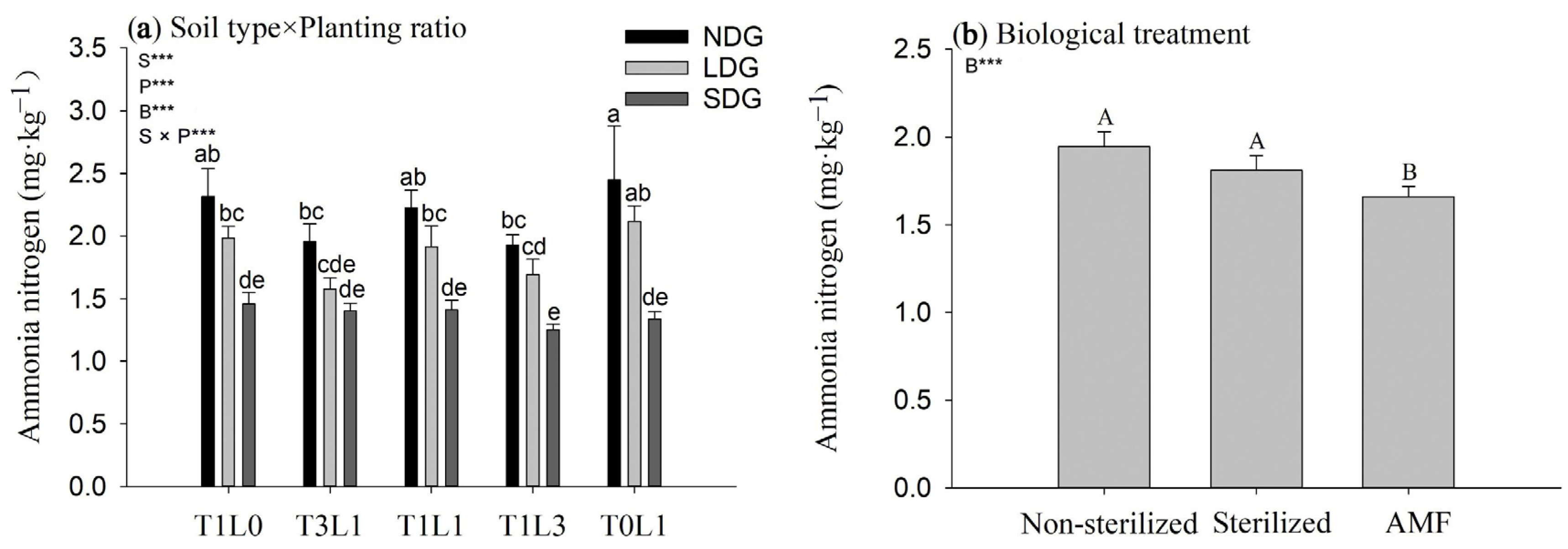 Agronomy 13 00007 g007