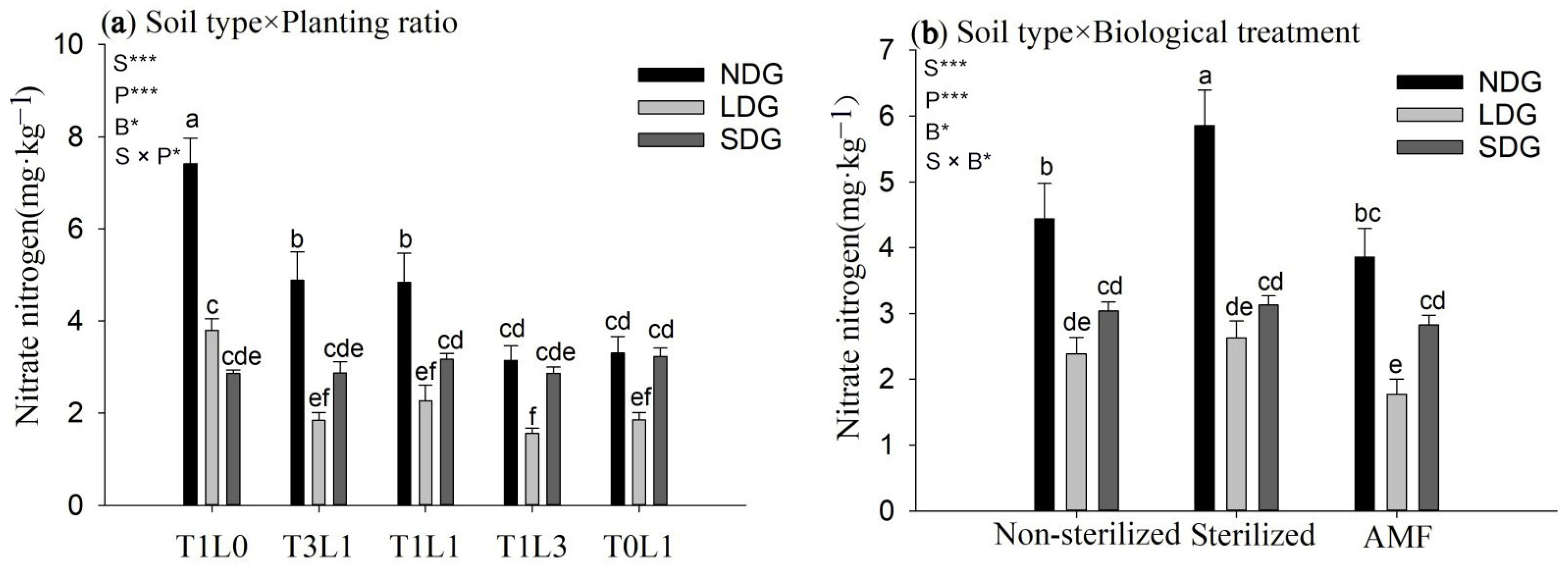 Agronomy 13 00007 g008